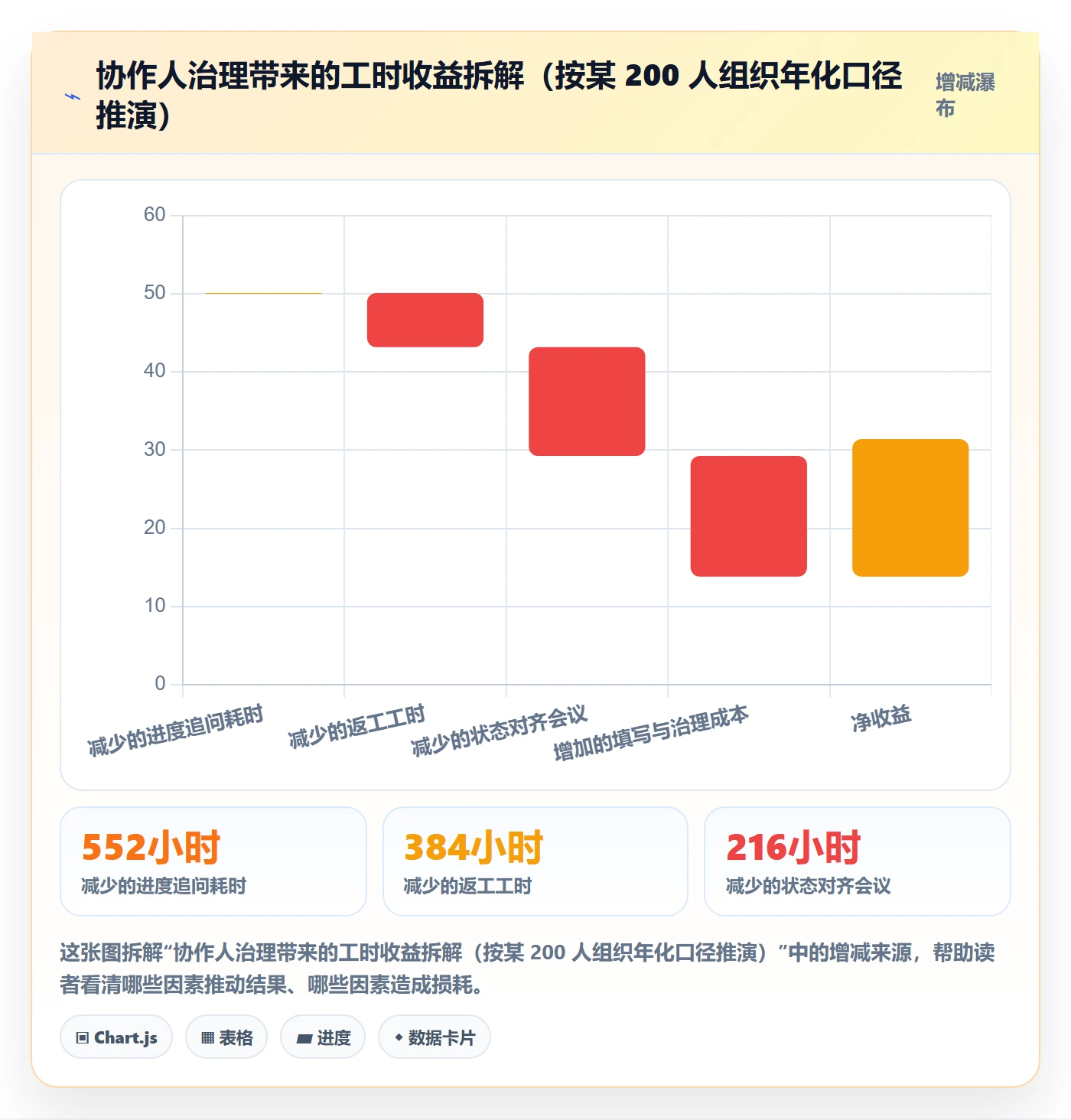 任务管理如何做好协作人?项目成员协同管理与操作步骤