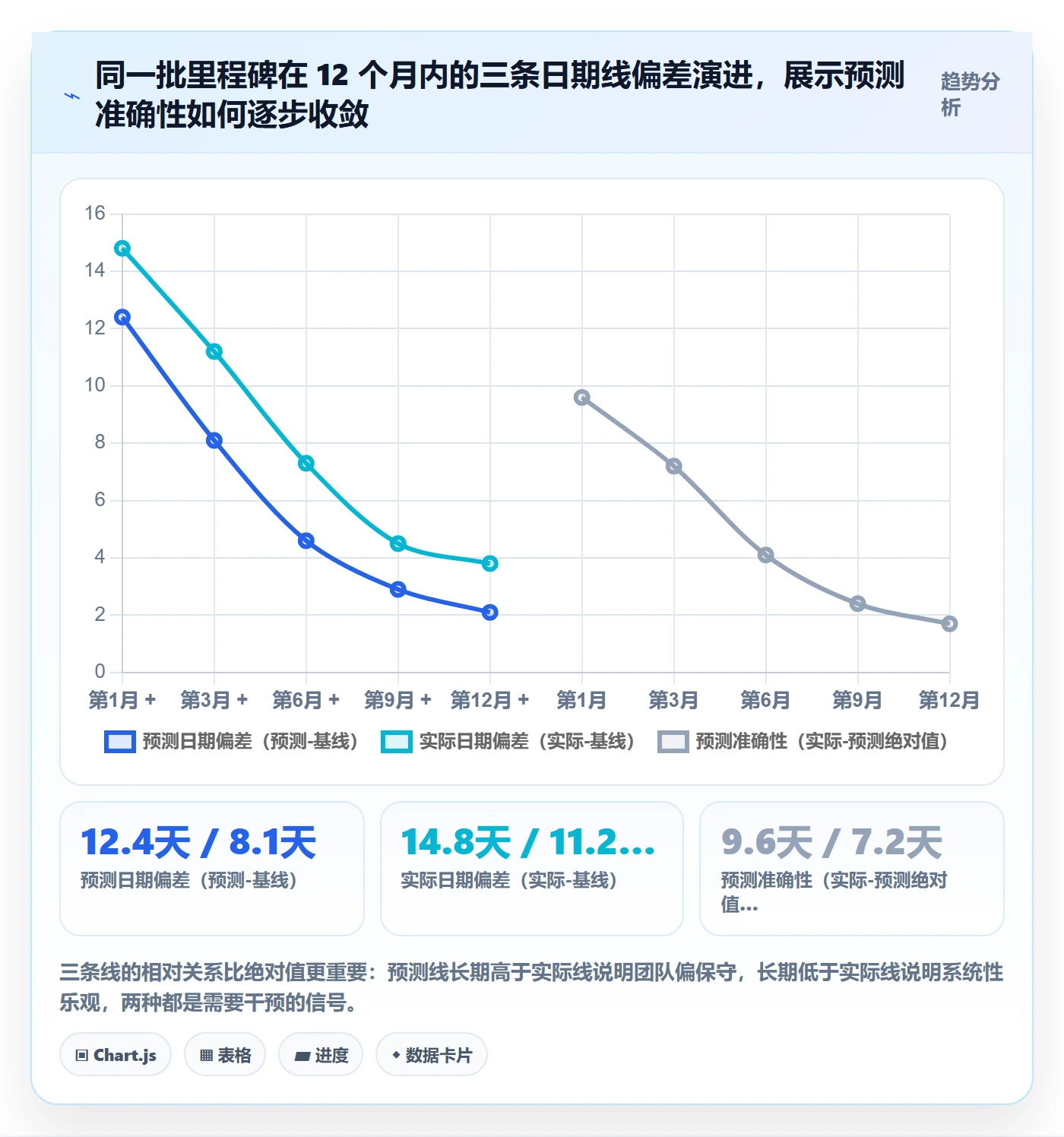 里程碑节点状态全流程:企业管理者数据分析与一文讲清