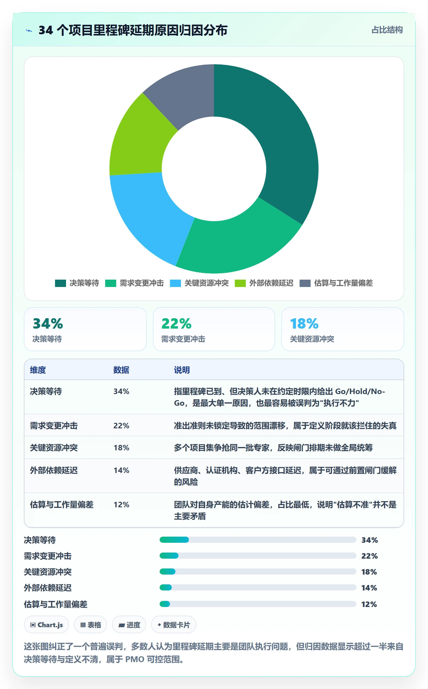 关键节点怎么做?PMO流程优化:里程碑从0到1