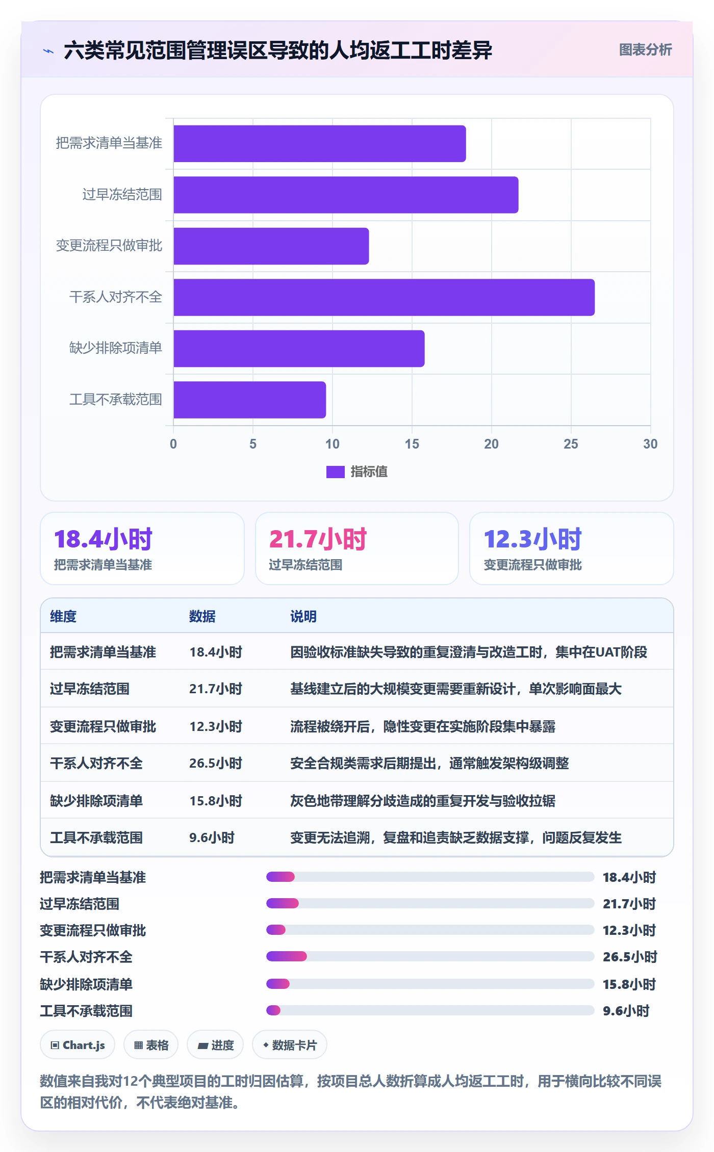 交付范围怎么做?项目负责人协同管理:项目范围从0到1