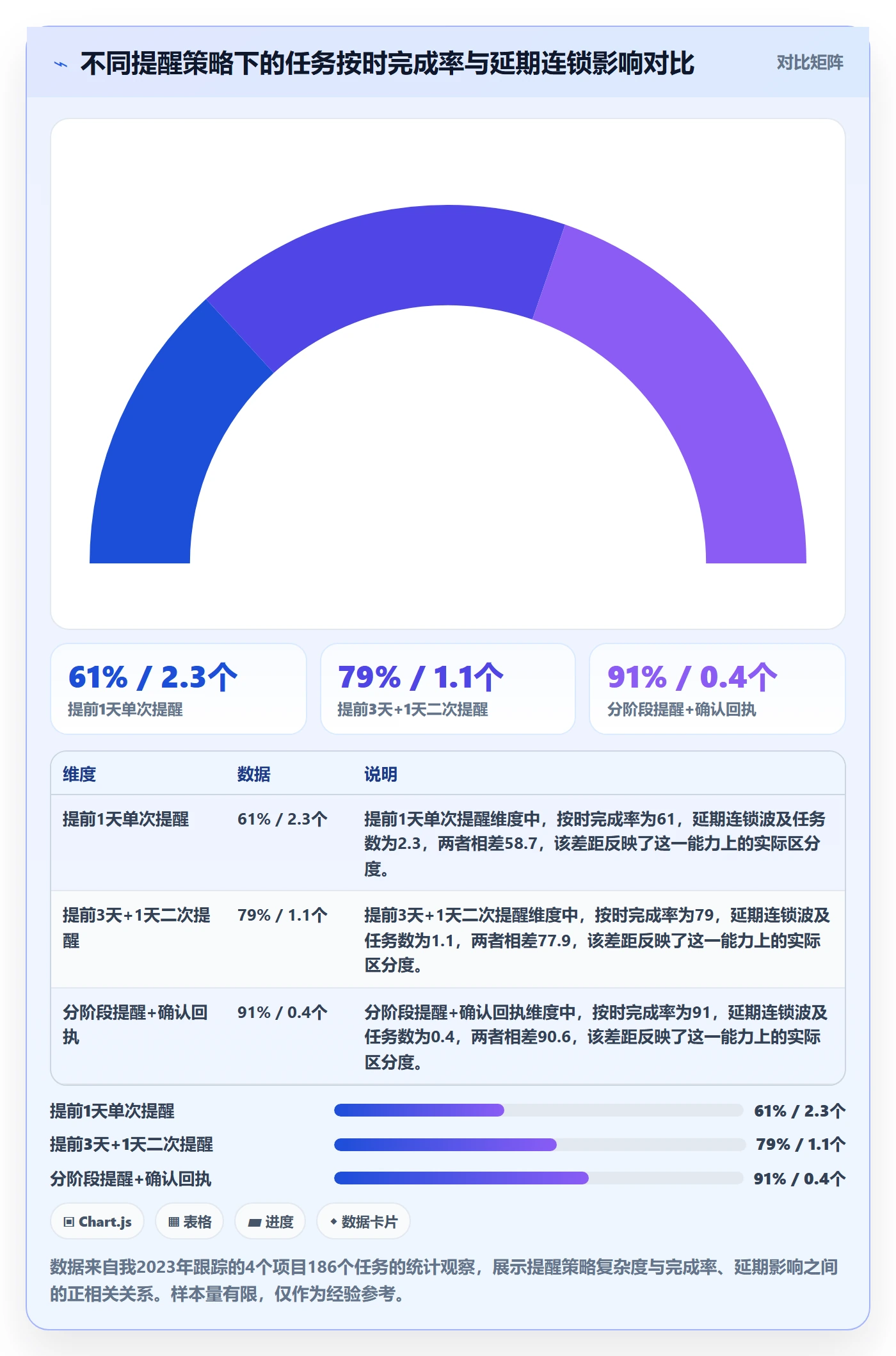 任务提醒提前提醒全流程：项目经理流程优化与一文讲清