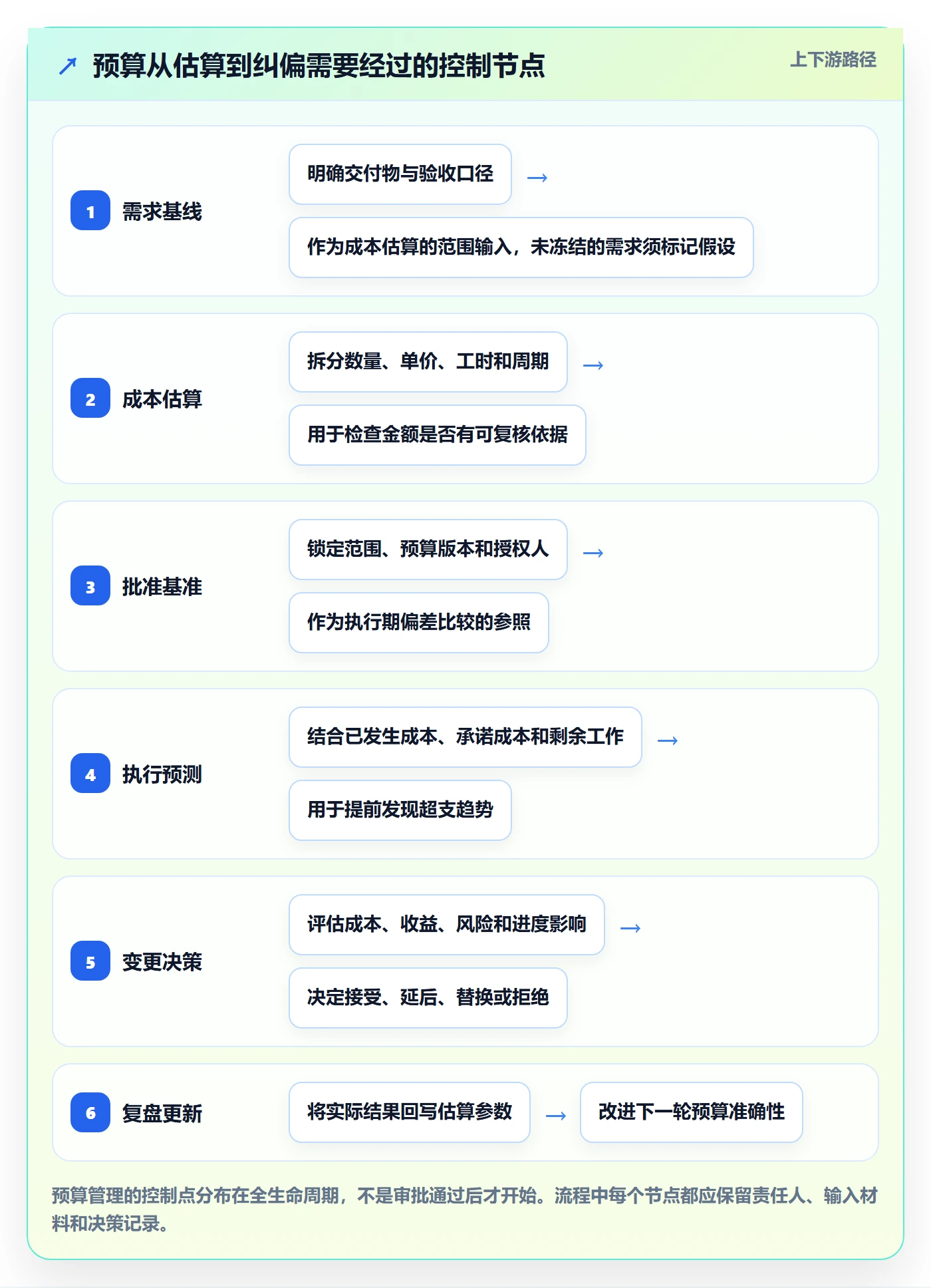 预算申请落地方案：项目经理开展预算管理的风险控制案例解析