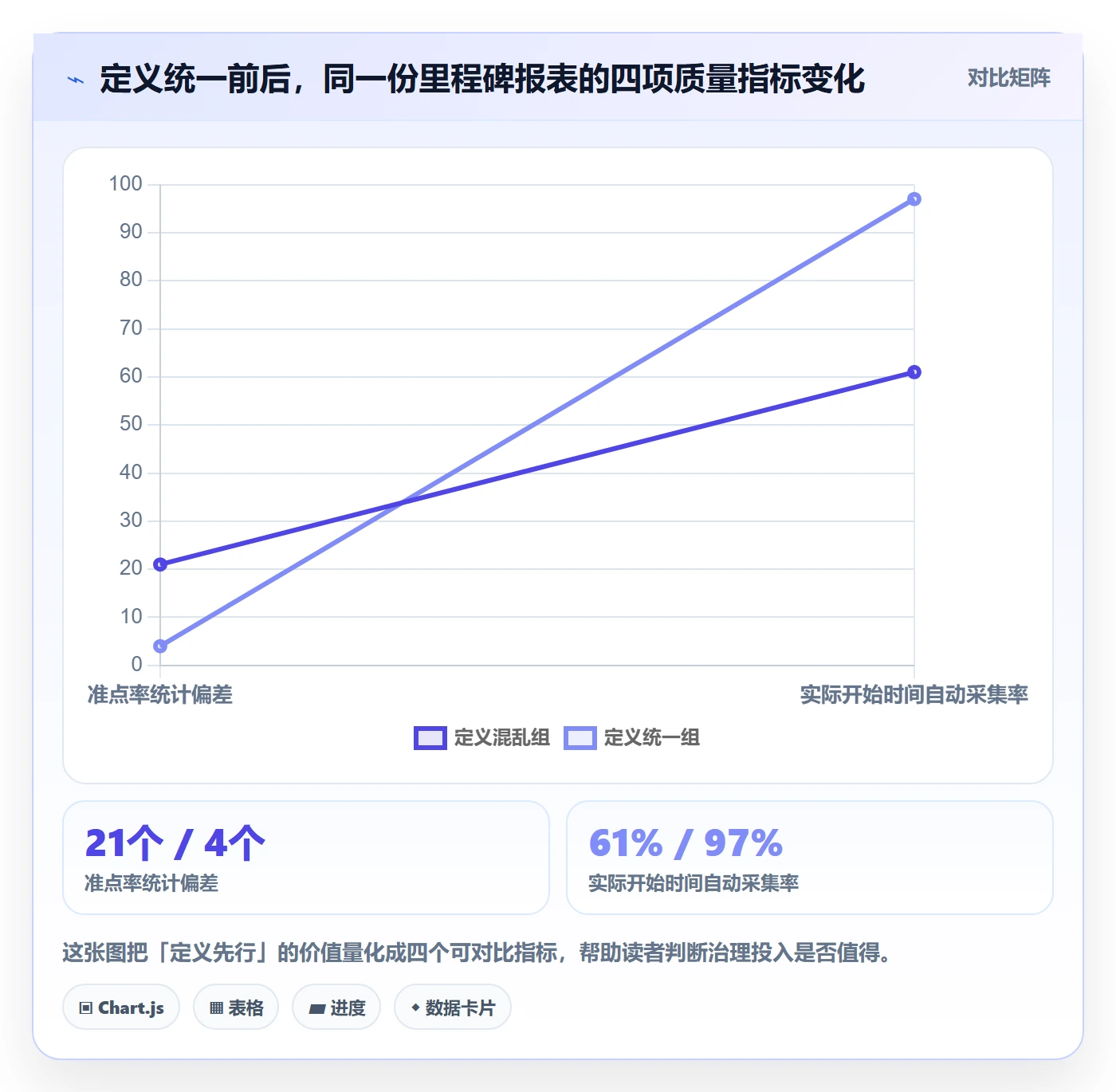 任务属性开始时间全流程：PMO协同管理与一文讲清