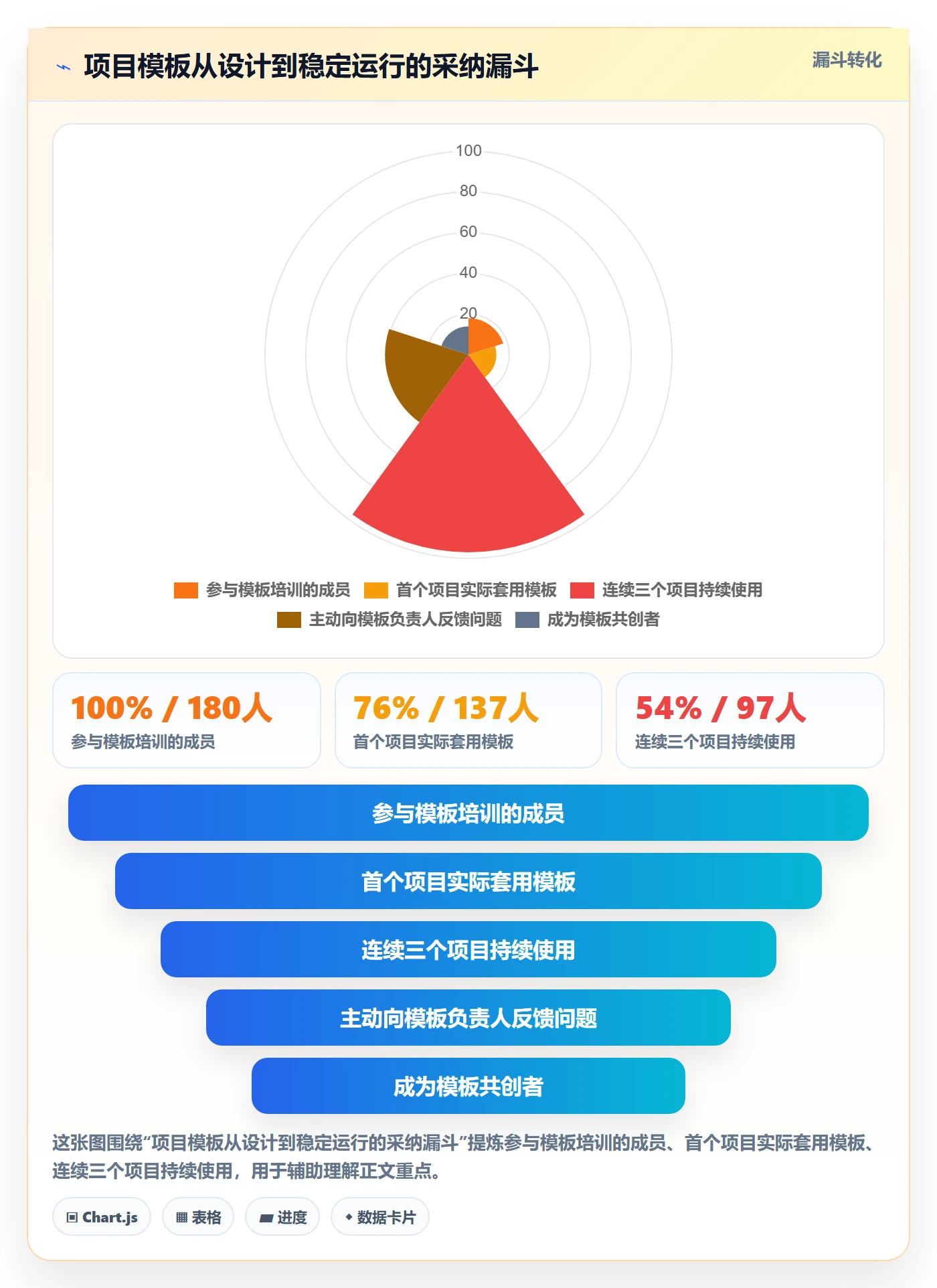项目模板项目模板教程:项目经理落地方案,避坑指南