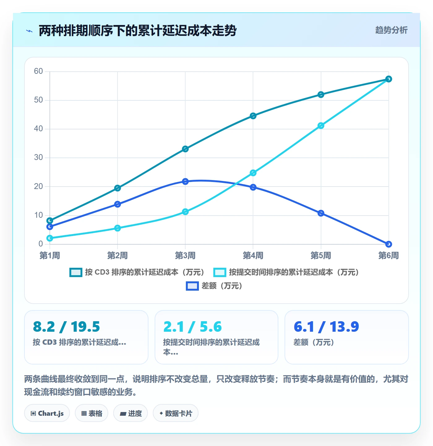 需求优先级落地方案:产品经理开展需求排期的最佳实践案例解析