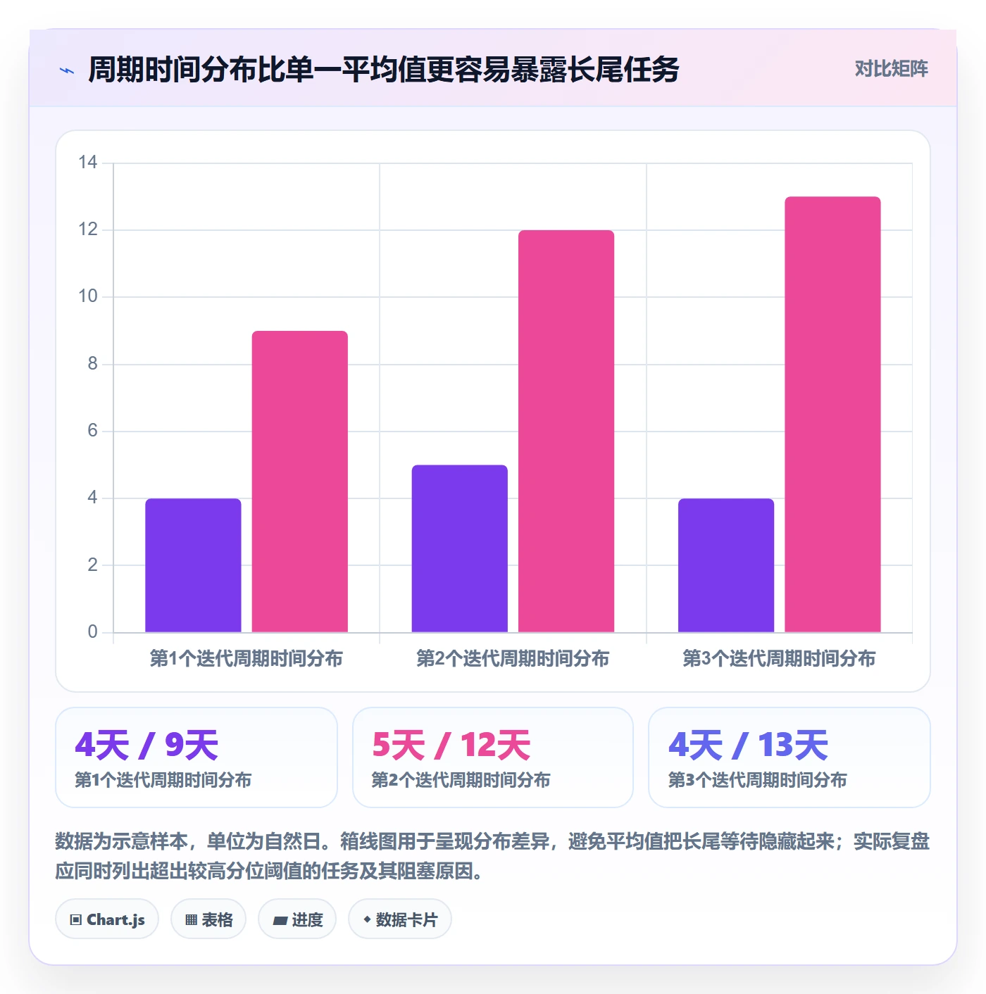 迭代管理迭代任务教程：产品经理数据分析，避坑指南