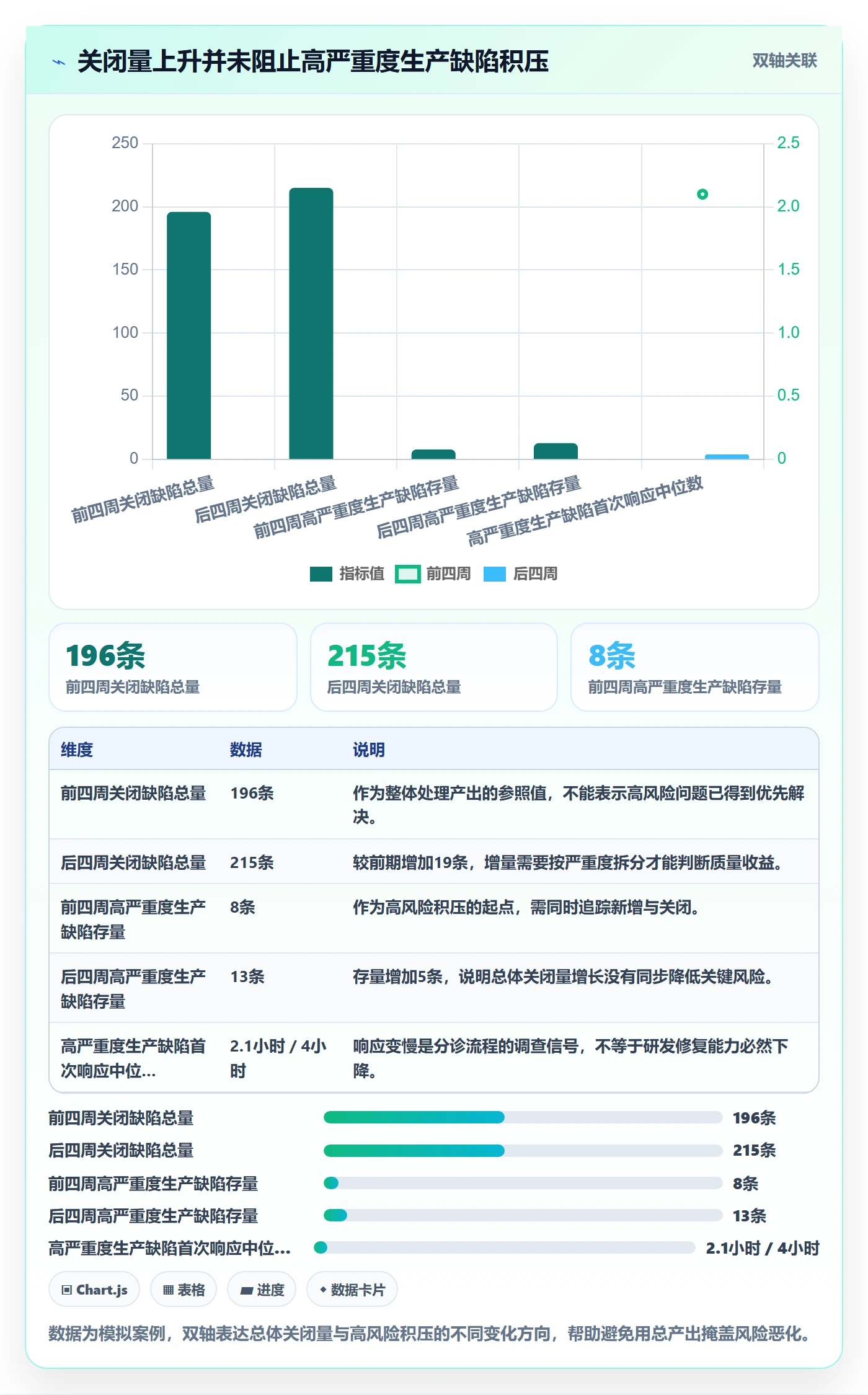修复实操方法:企业管理者提升Bug / 缺陷效率的数据分析方法与模板