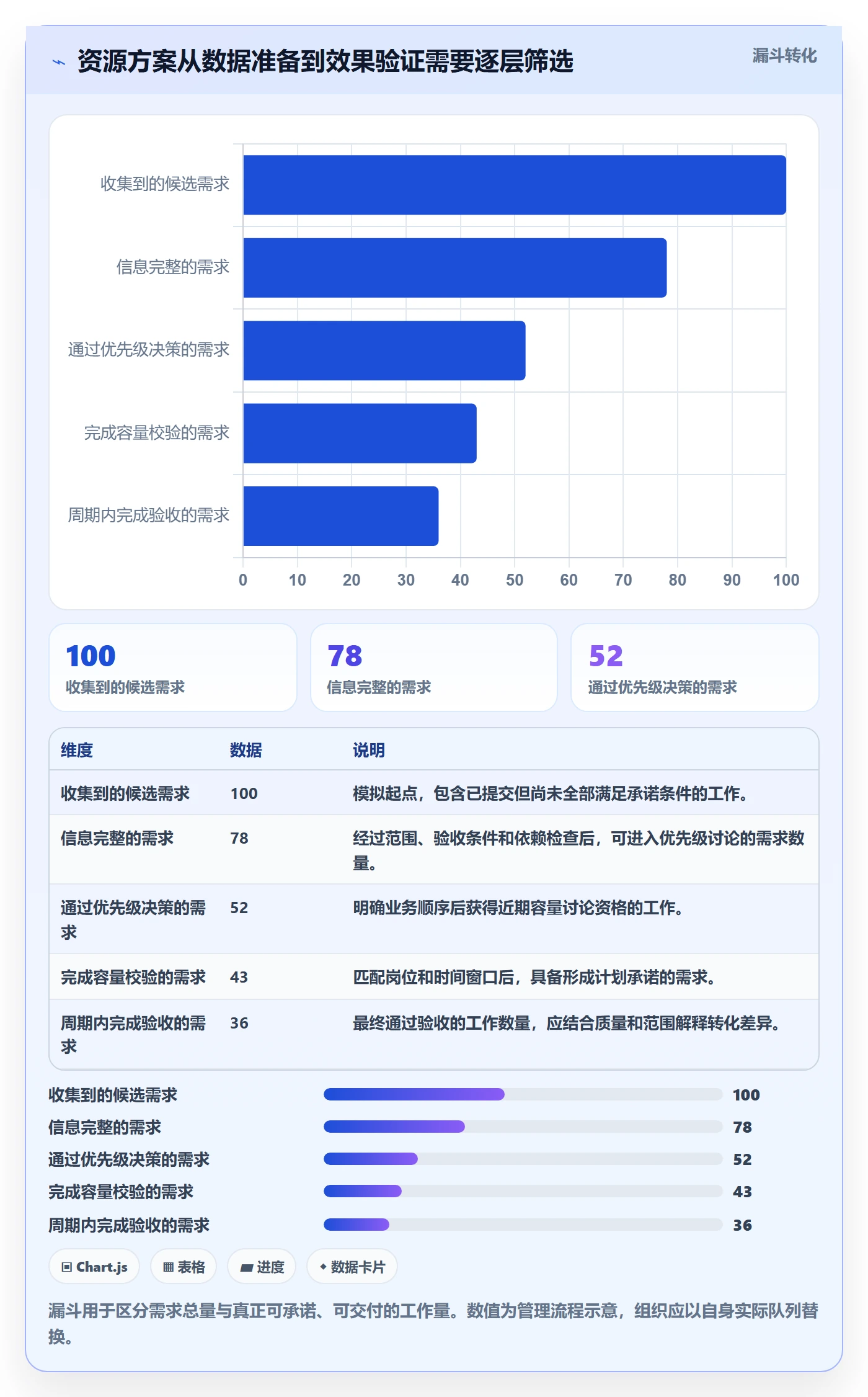 产能落地方案:项目负责人开展资源负载的效率提升案例解析