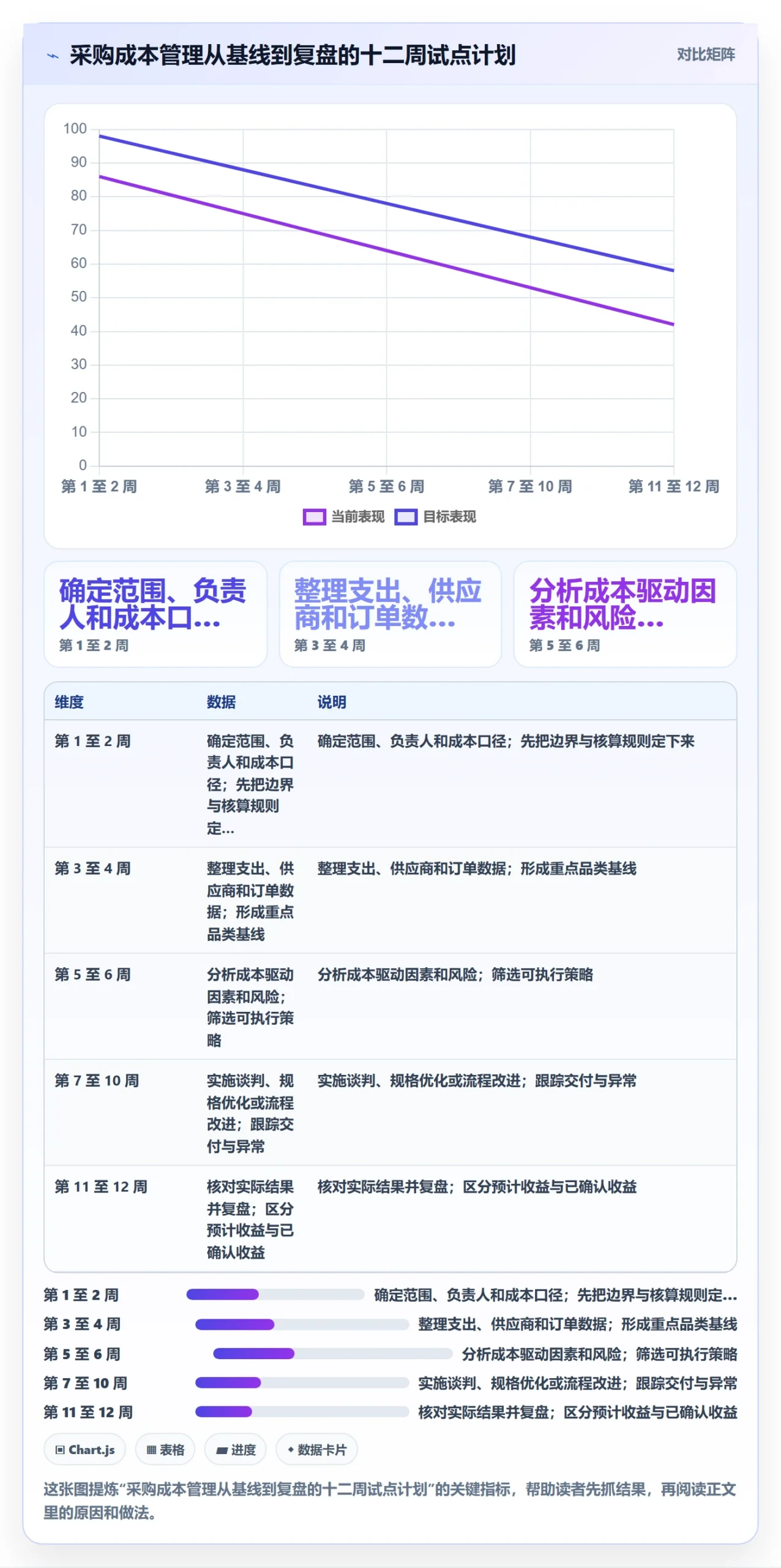 采购成本怎么做?企业管理者效率提升:成本管理从0到1