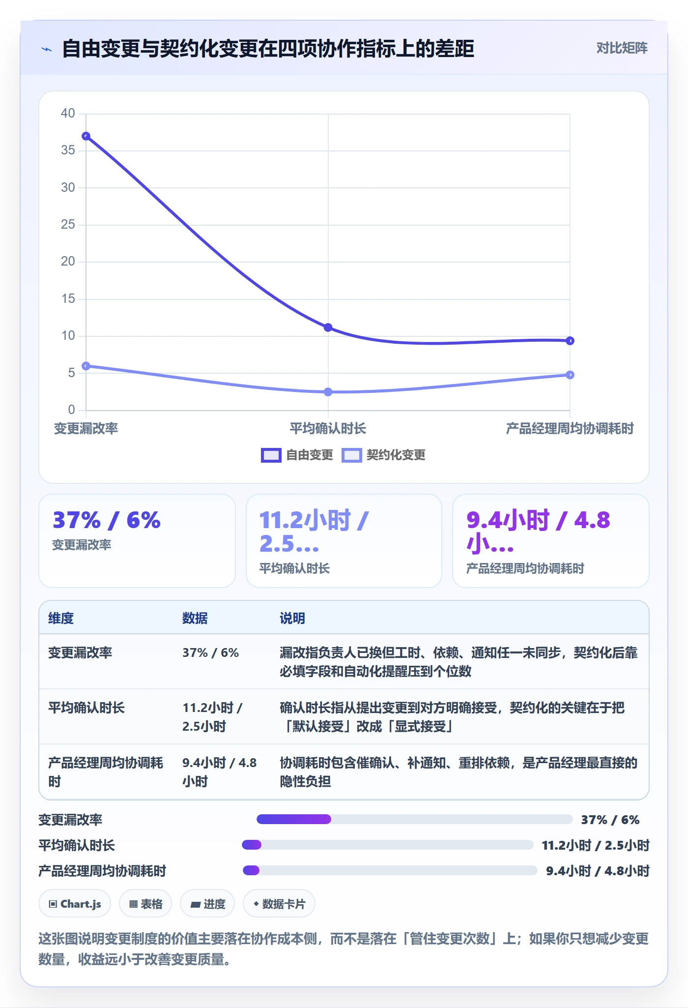 任务负责人变更实操方法：产品经理提升任务分派效率的制度设计方法与模板