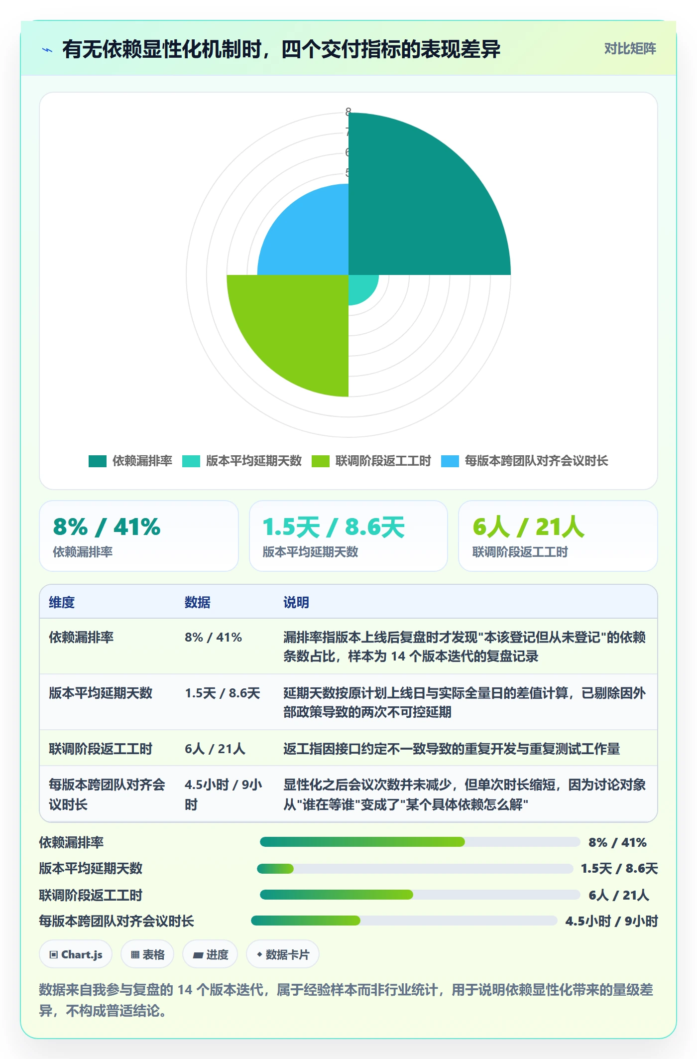 前置任务落地方案：产品经理开展任务依赖的入门指南案例解析