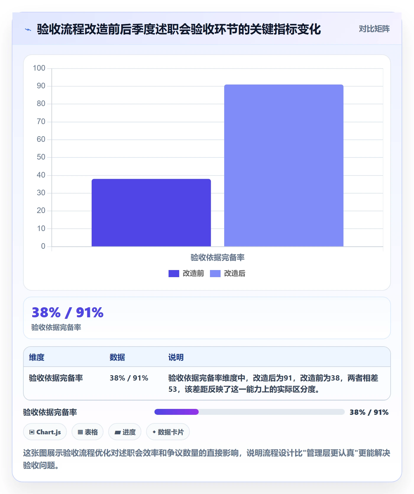 验收标准流程与规范：管理层任务验收流程优化关键指标