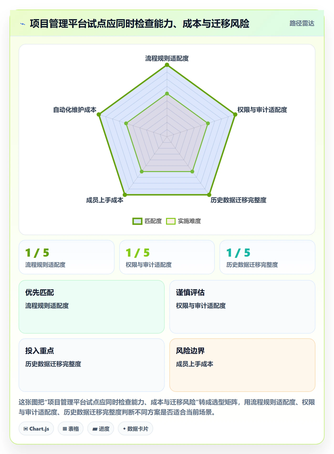 已完成实操方法:研发团队提升看板效率的实操方法方法与模板