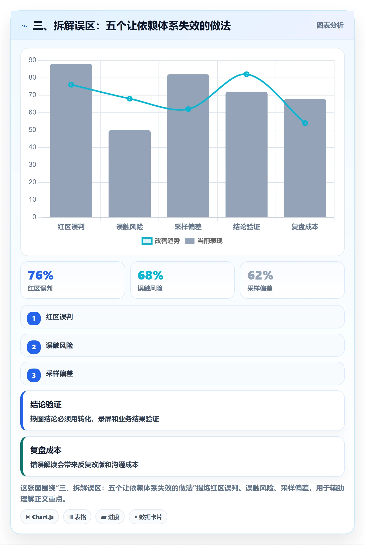 三、拆解误区:五个让依赖体系失效的做法