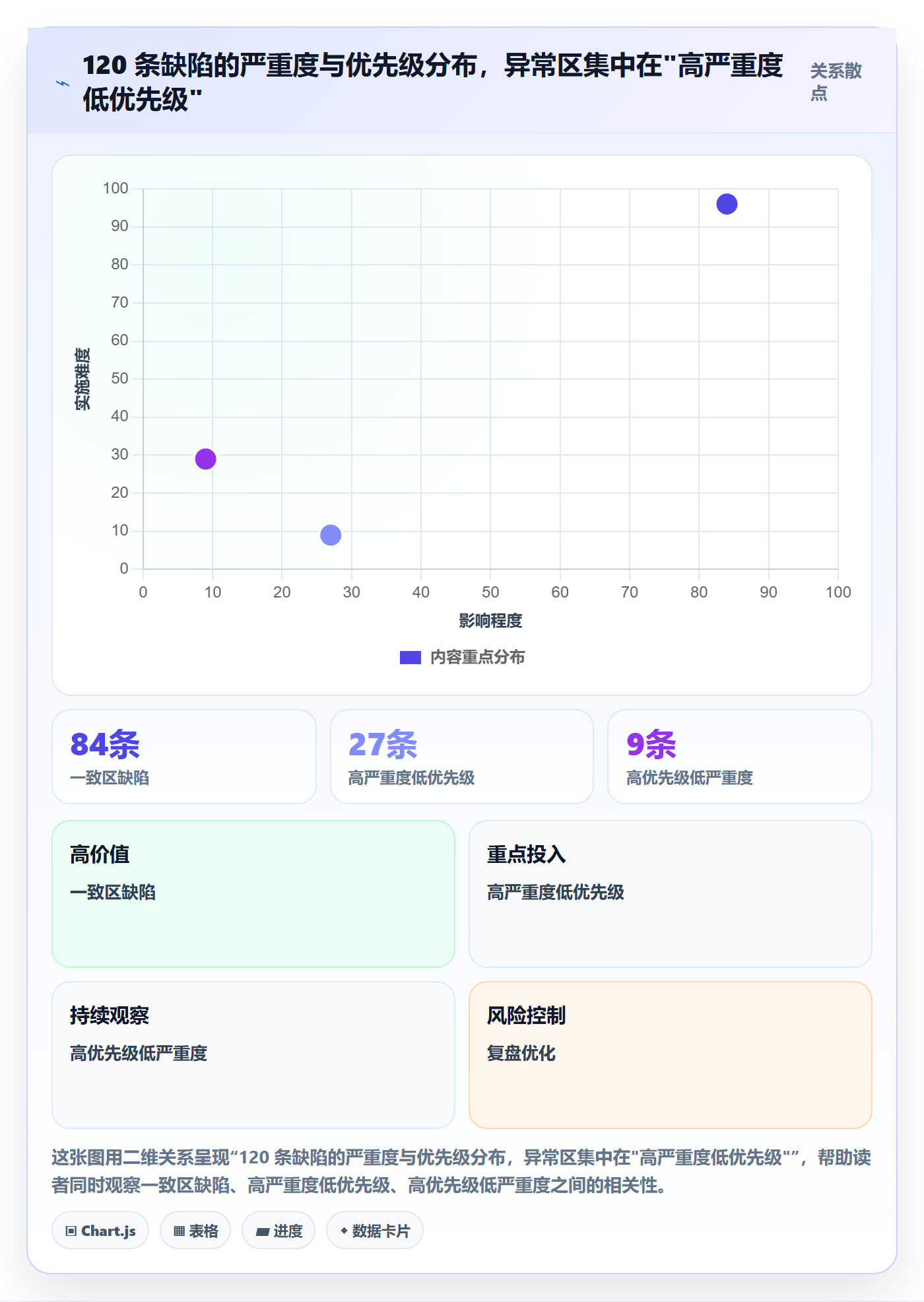 验证落地方案:项目负责人开展Bug / 缺陷的最佳实践案例解析