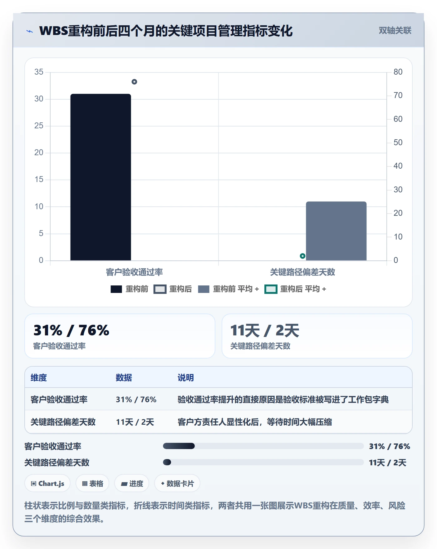 WBS管理指南:实施团队如何做好项目范围,最佳实践全流程