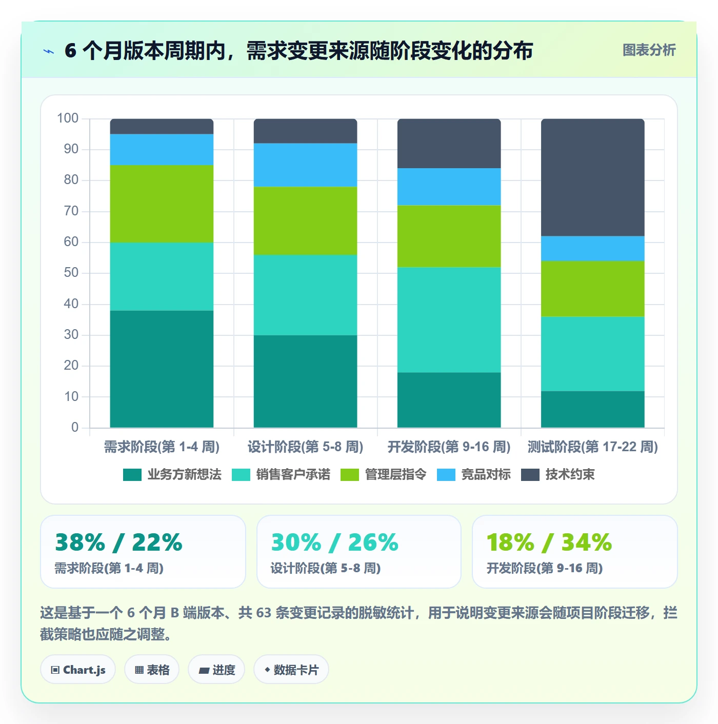 项目规划计划基线全流程:产品经理流程优化与一文讲清