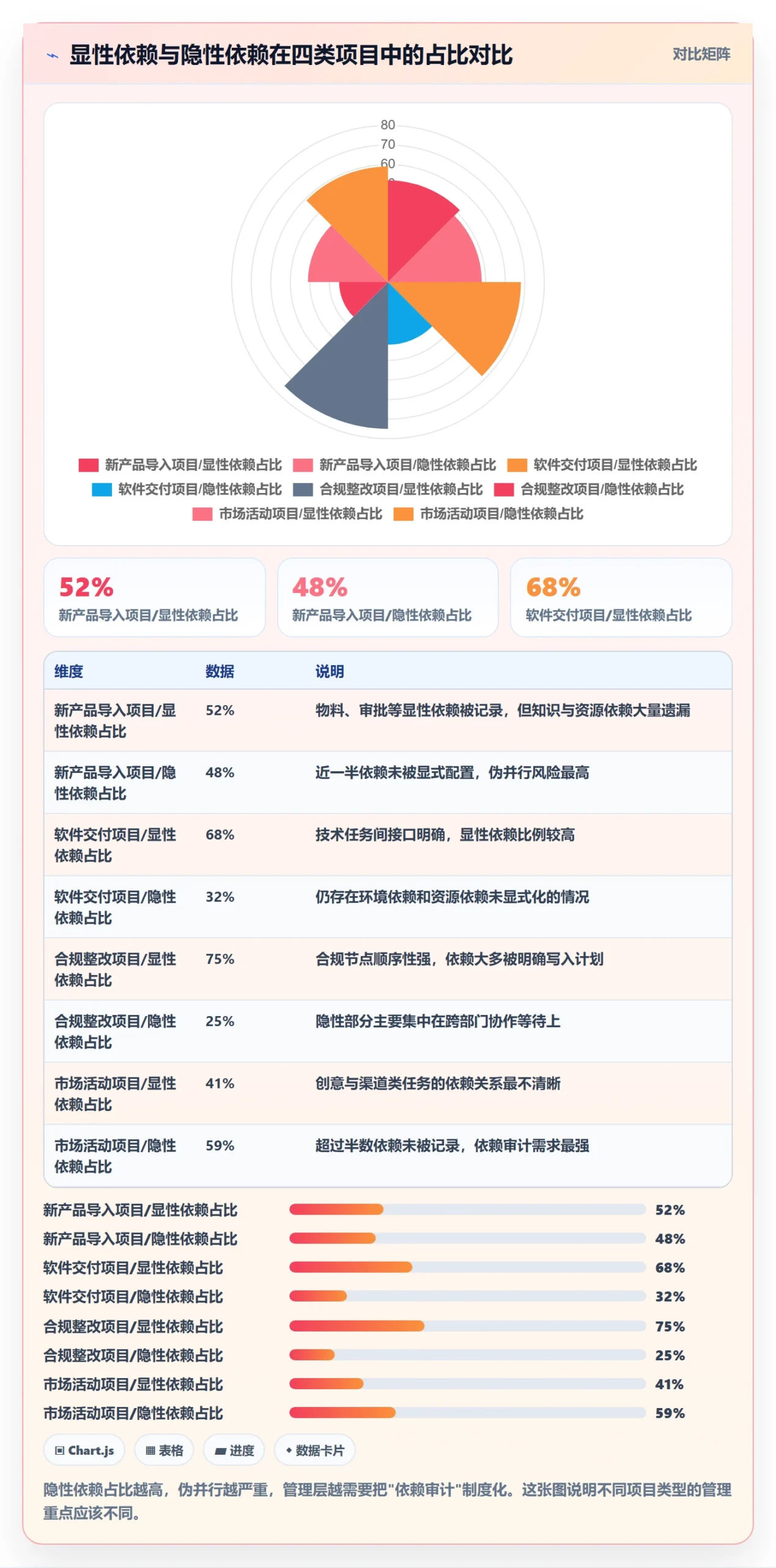 任务依赖FS全流程:管理层风险控制与一文讲清