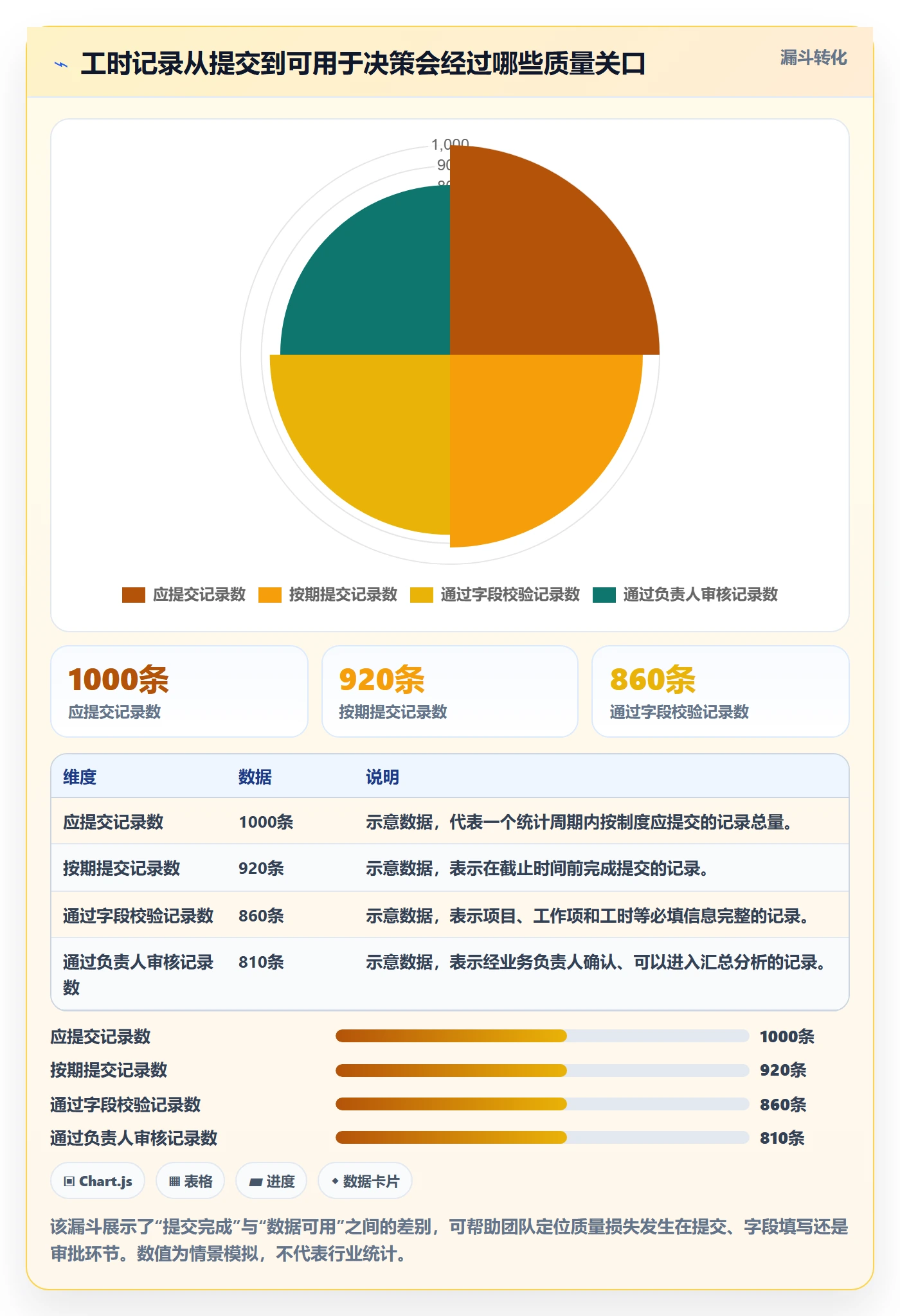 填报工时管理指南：研发团队如何做好工时管理，风险控制全流程