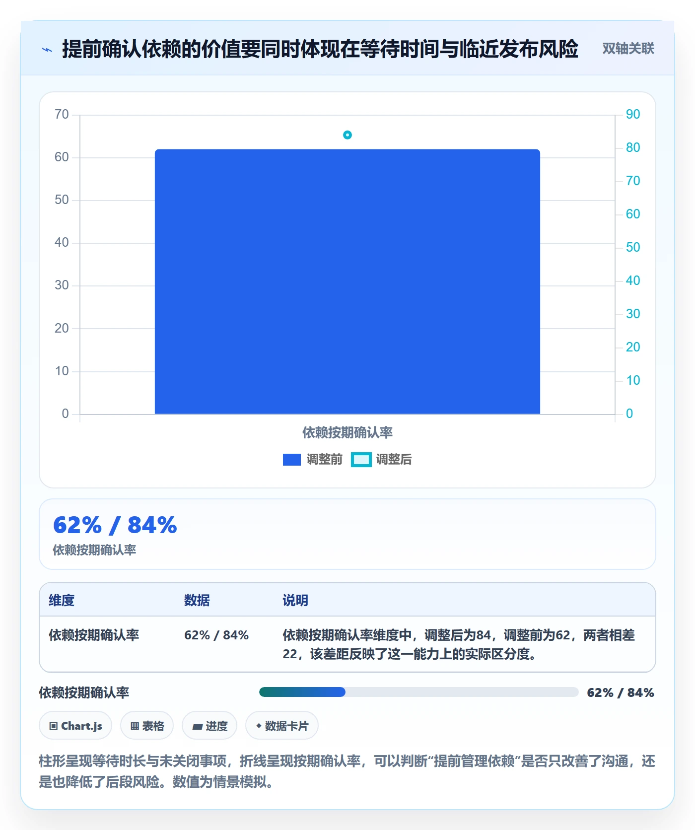 版本管理版本发布时间全流程:项目负责人效率提升与一文讲清