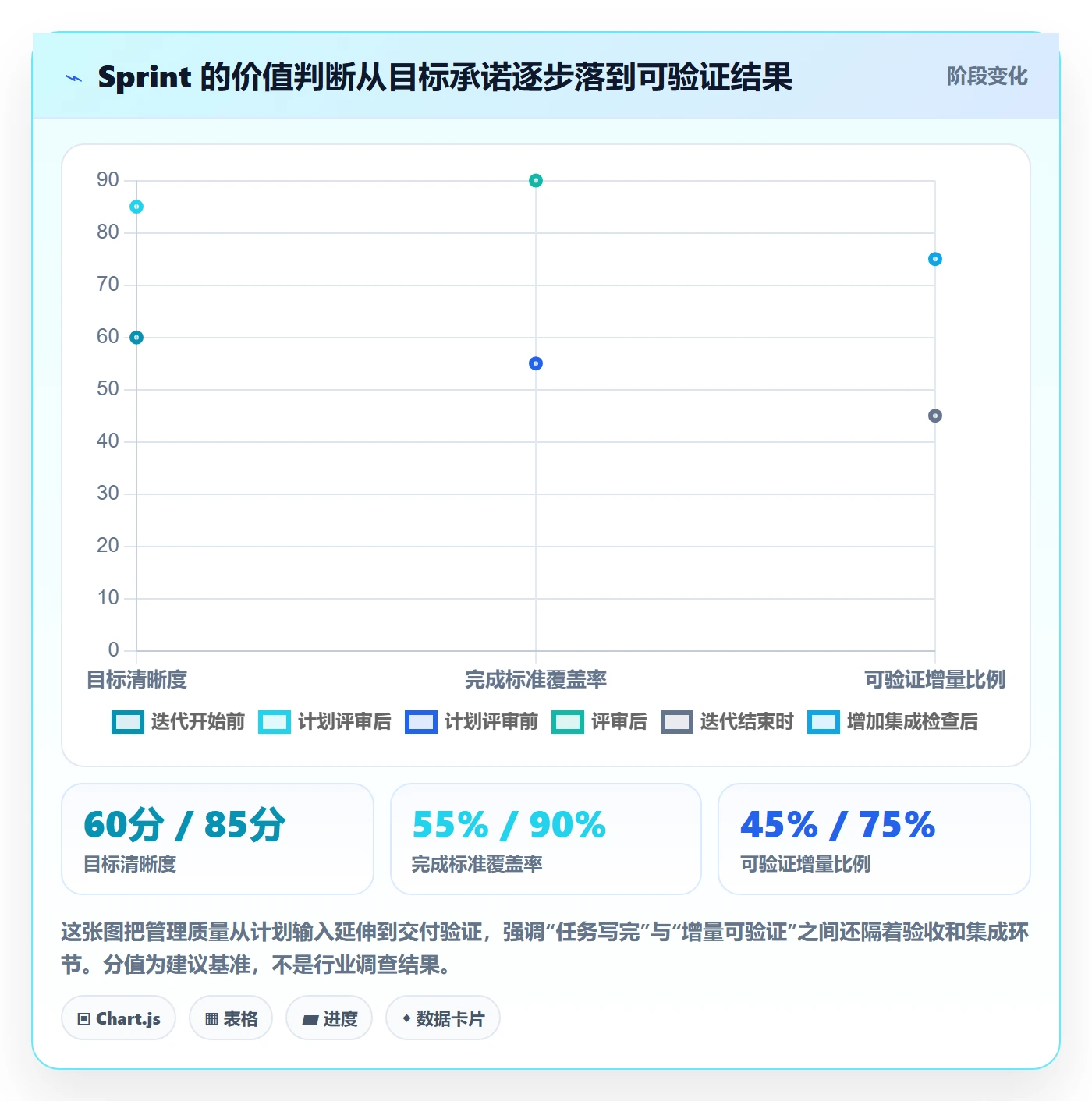 Sprint管理指南：项目经理如何做好迭代管理，入门指南全流程