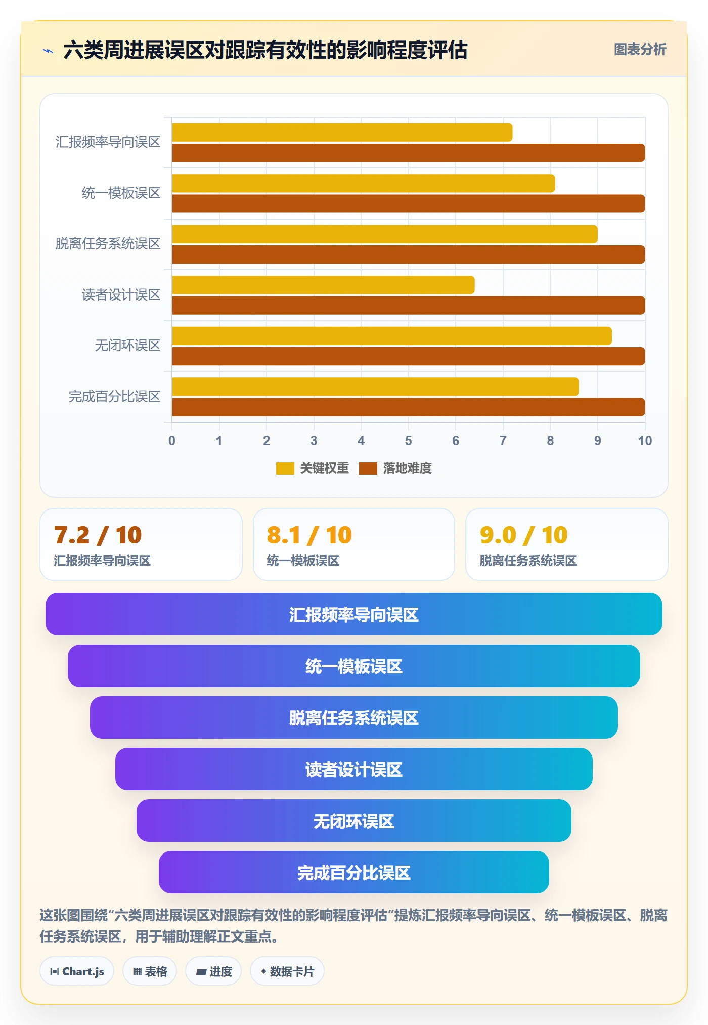 周进展落地方案：项目经理开展进度跟踪的落地方案案例解析