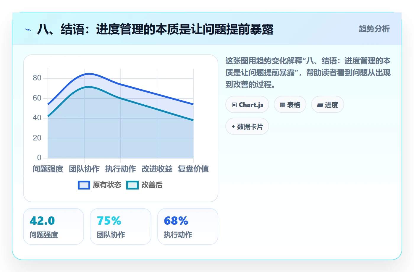 八、结语:进度管理的本质是让问题提前暴露
