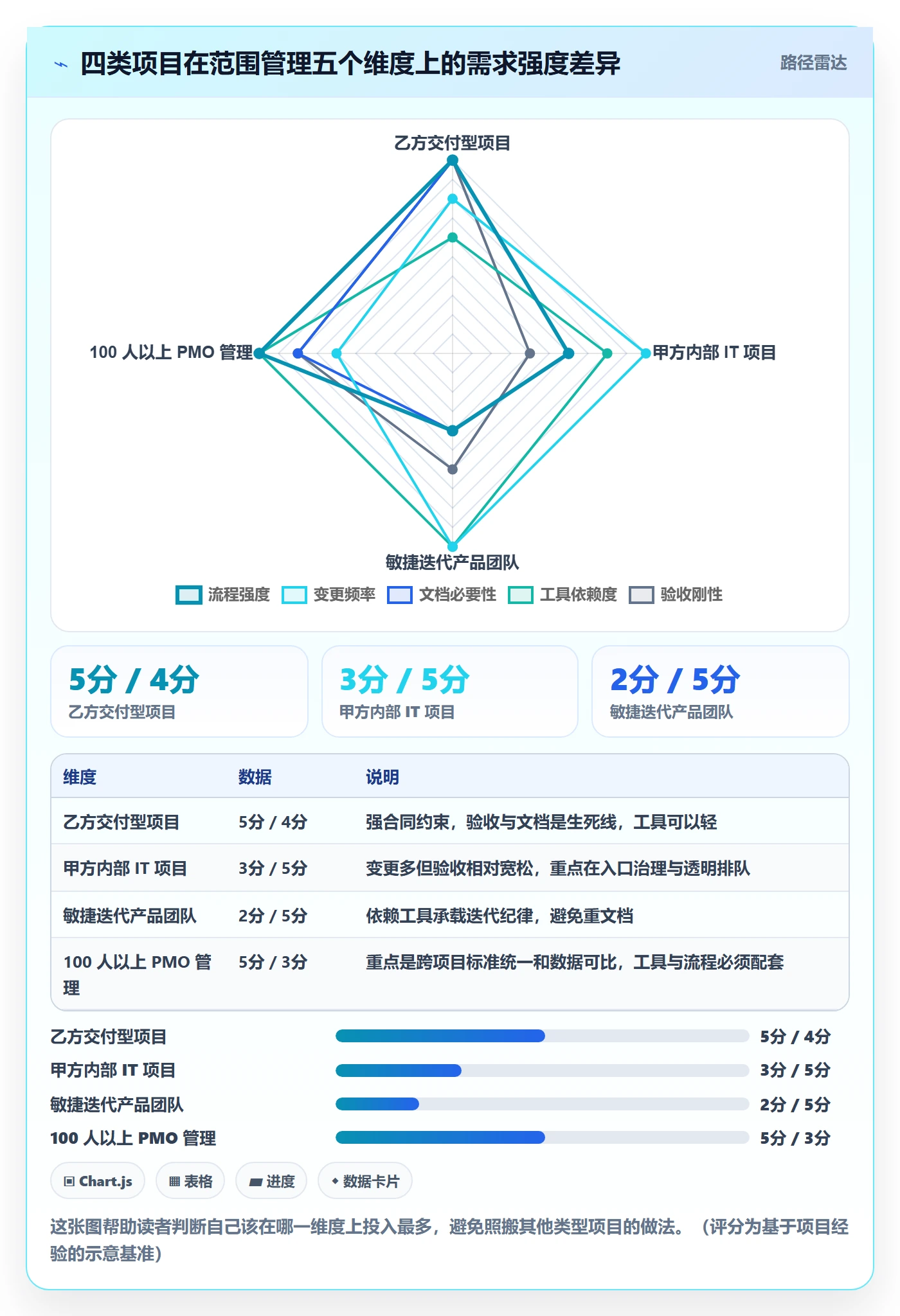工作范围管理指南:项目经理如何做好项目范围,实操方法全流程