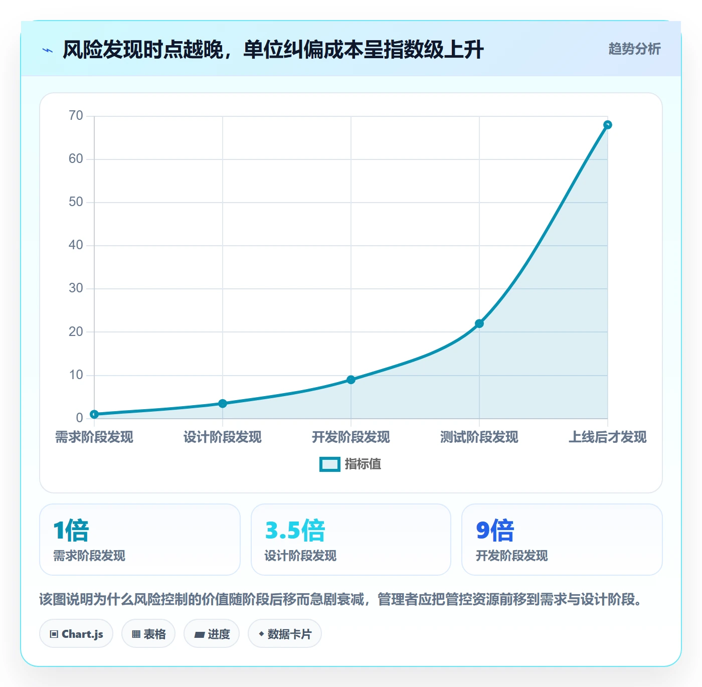 项目阶段项目阶段教程：企业管理者风险控制，避坑指南