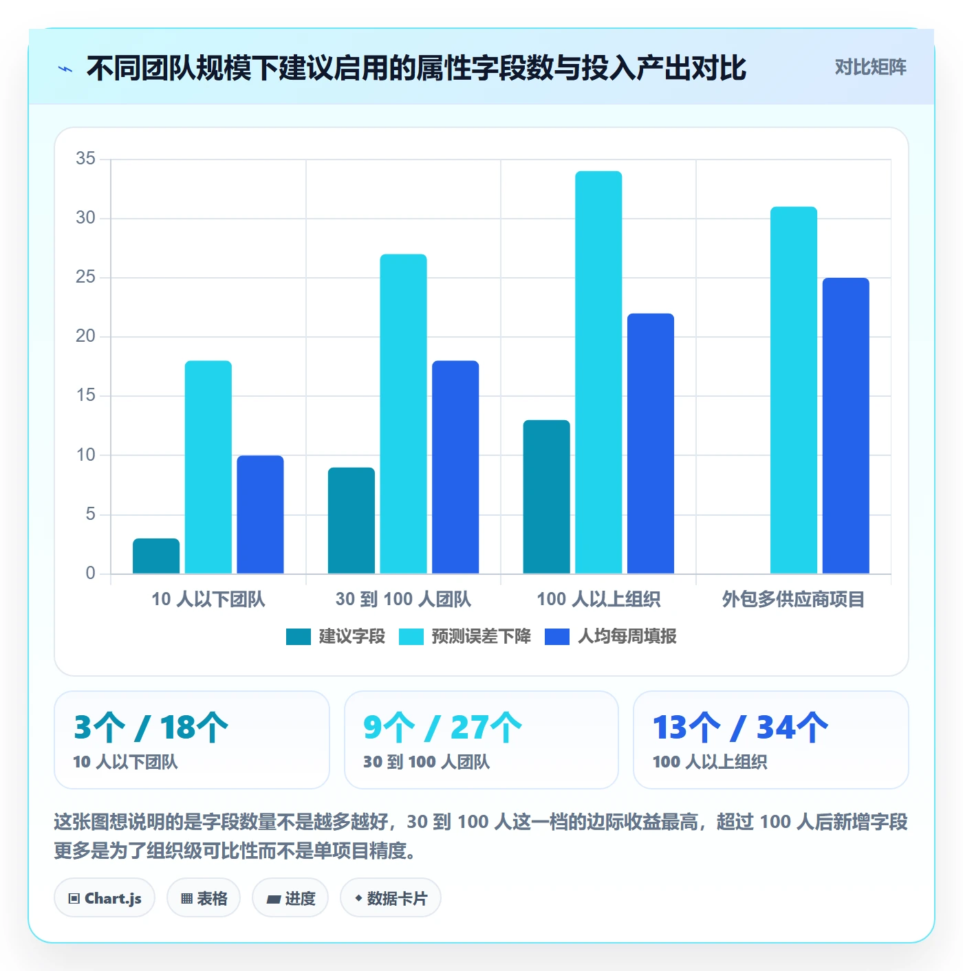 任务属性如何做好实际工期?项目经理实操方法与操作步骤