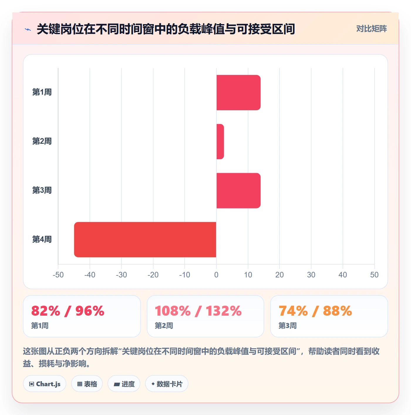 资源负载落地方案:项目经理开展人力资源计划的效率提升案例解析