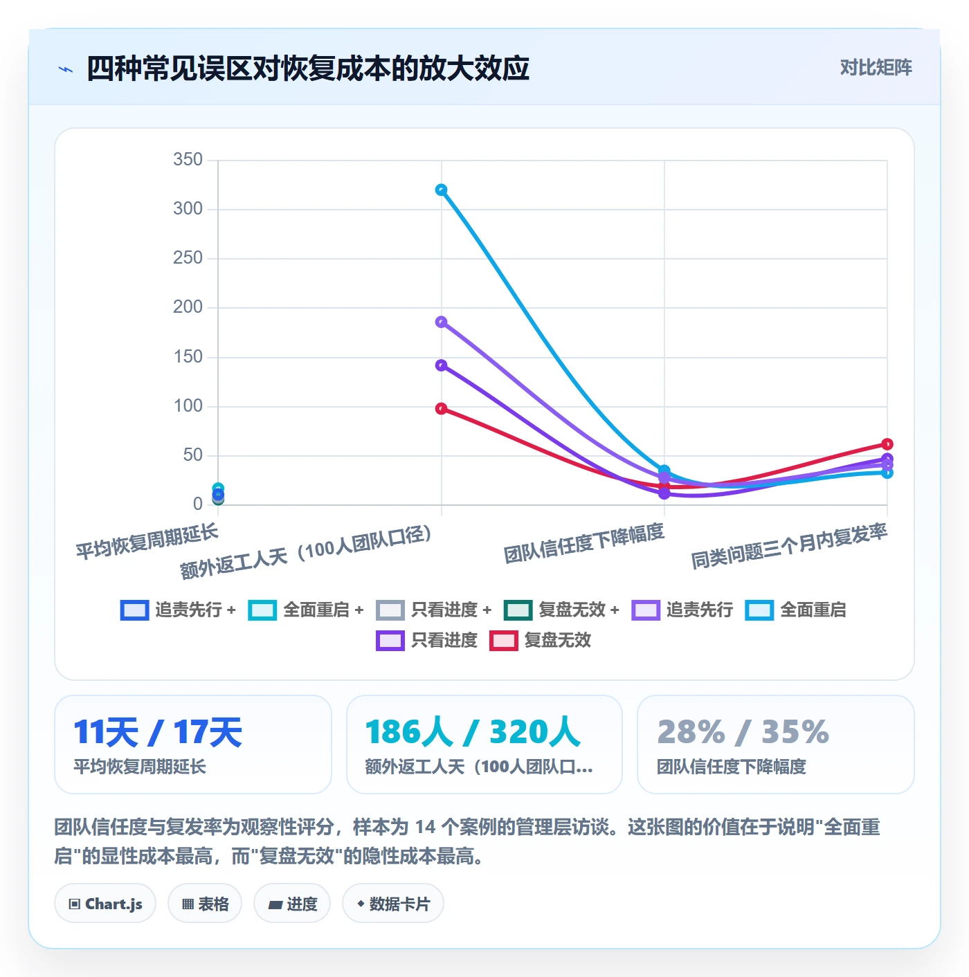 任务执行恢复全流程:管理层实操方法与一文讲清