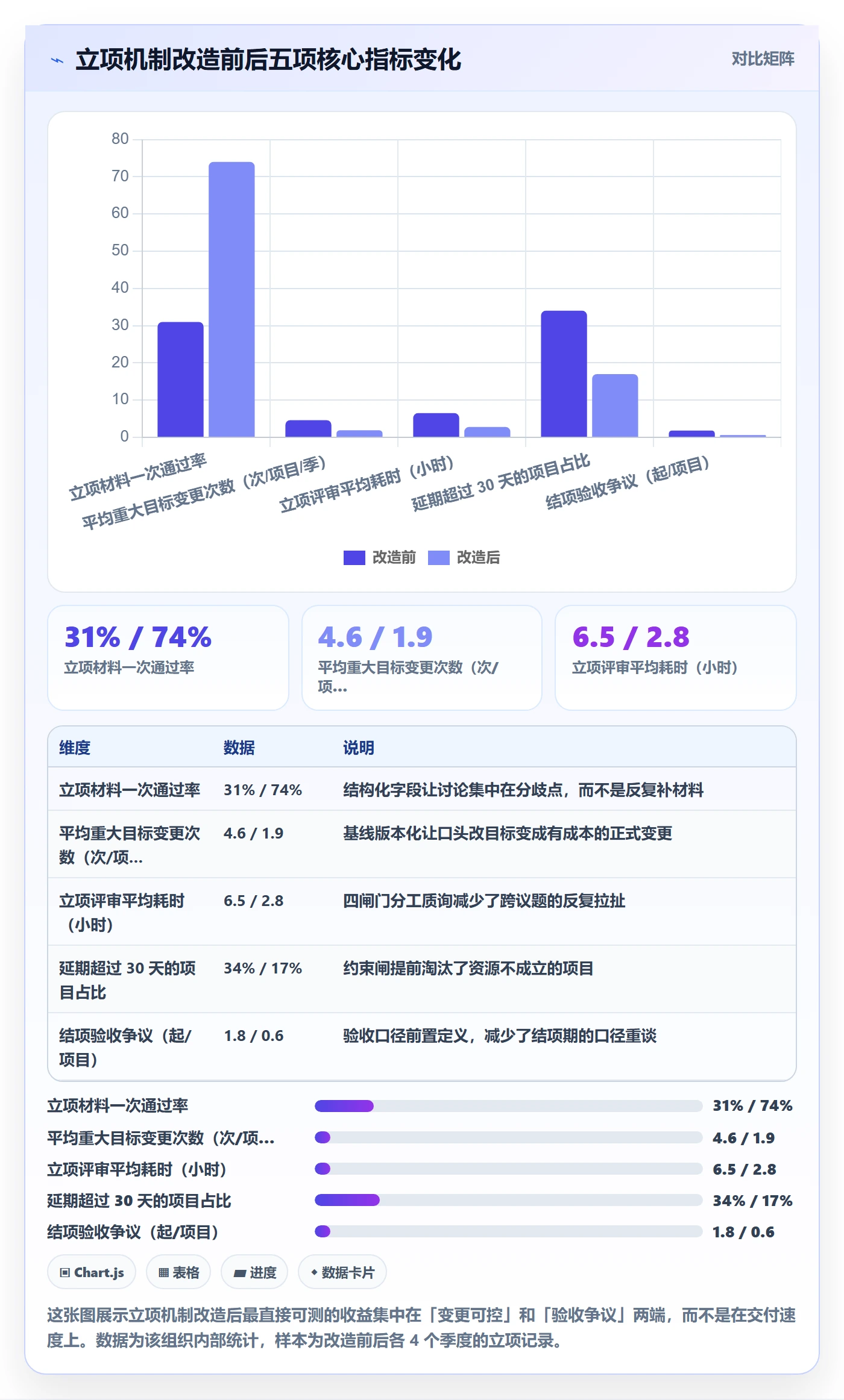 项目目标管理指南:管理层如何做好项目立项,最佳实践全流程