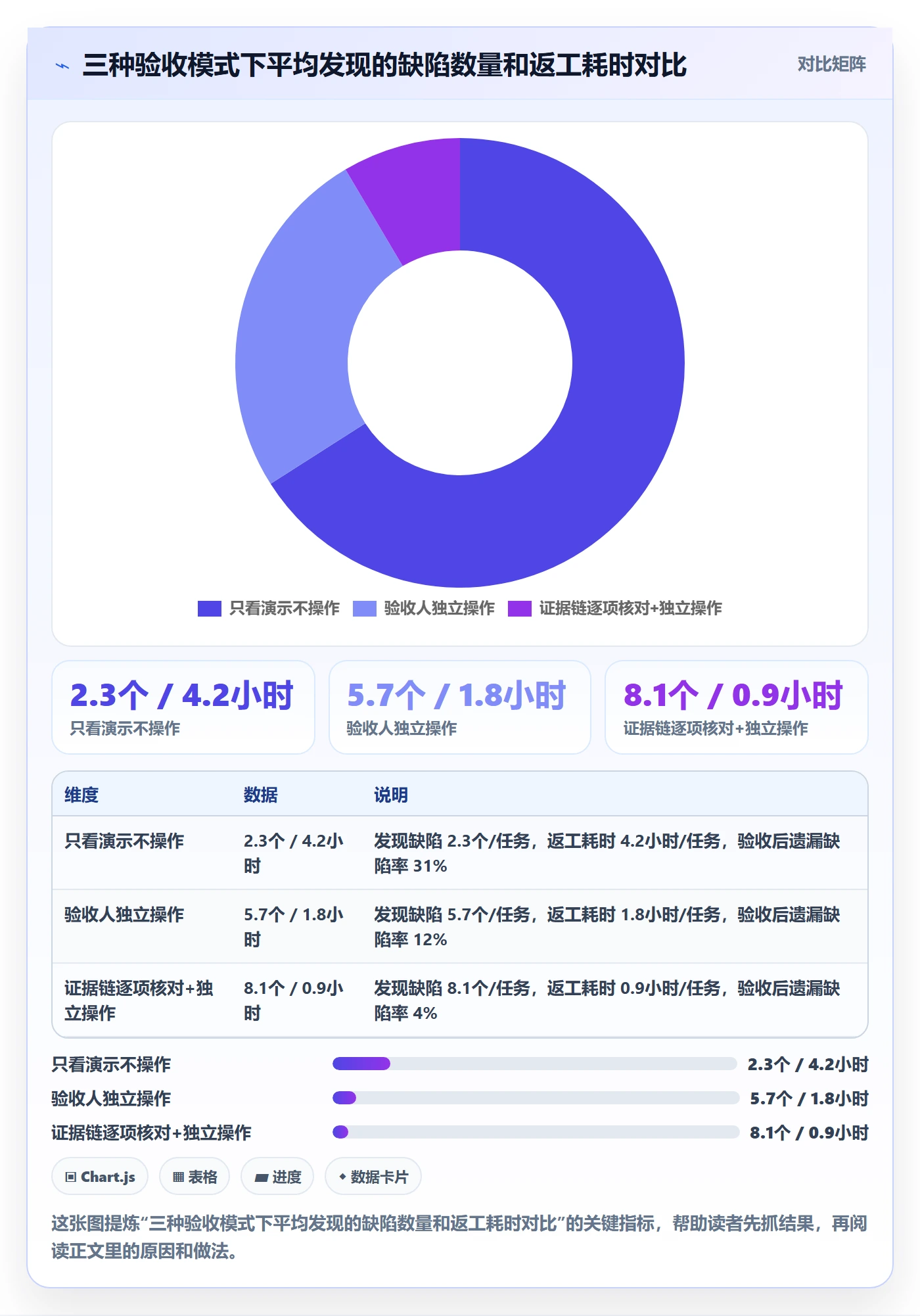 验收怎么做?项目经理实操方法:任务验收从0到1