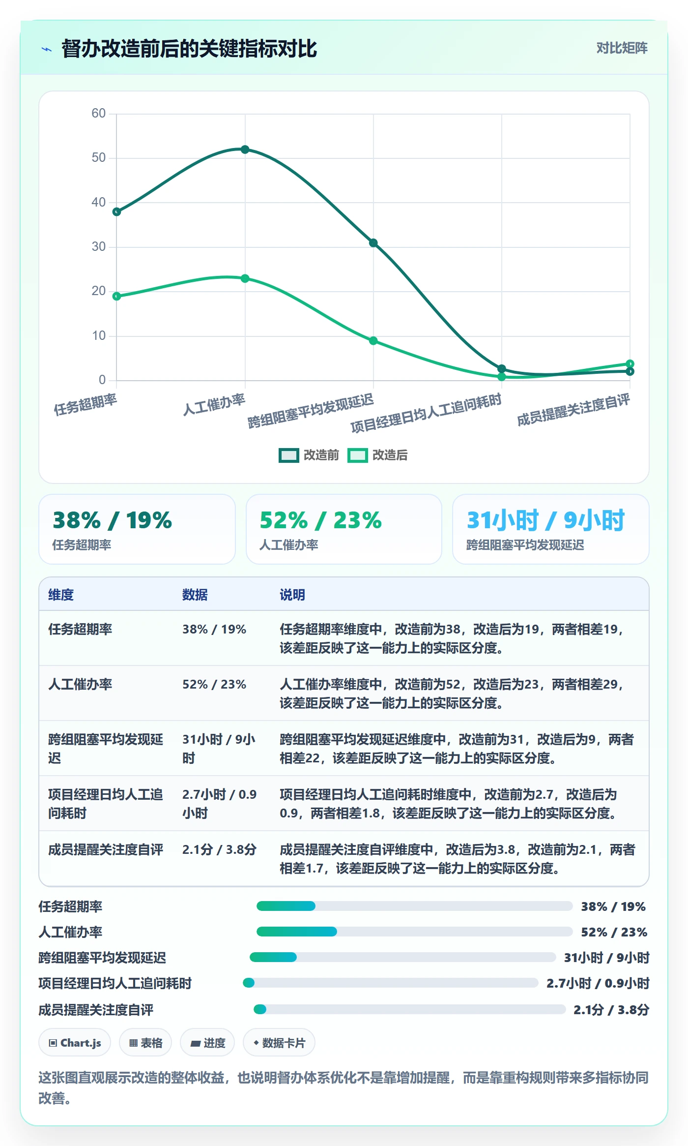 任务提醒如何做好督办?项目经理最佳实践与操作步骤