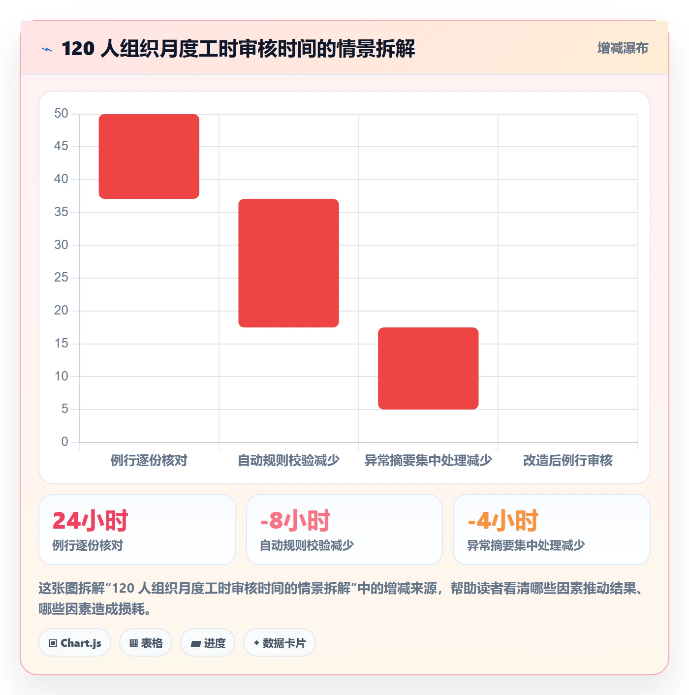 Timesheet流程与规范:管理层工时表效率提升关键指标