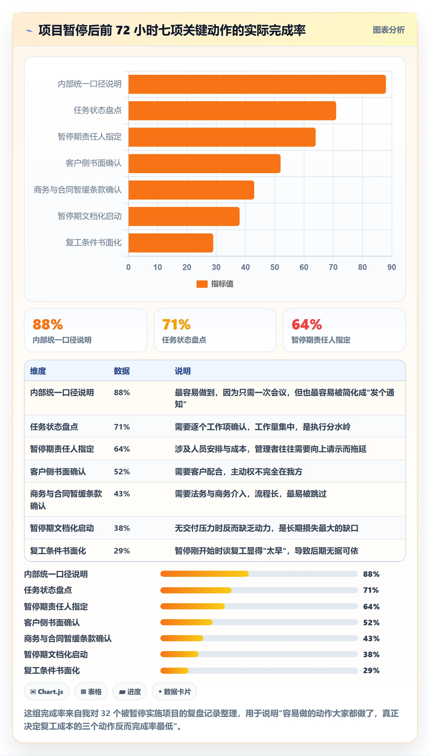 暂停管理指南:实施团队如何做好任务执行,落地方案全流程