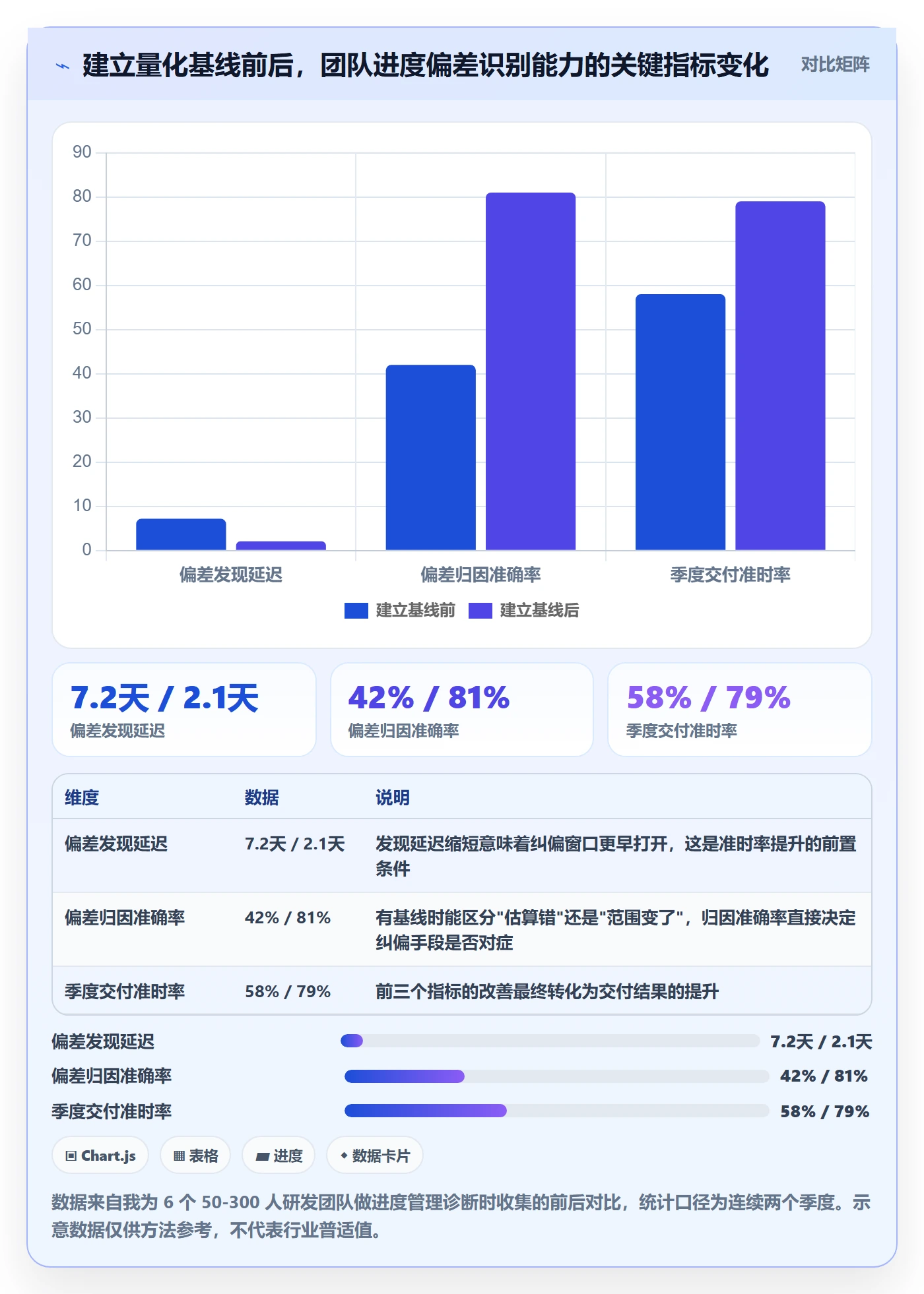 进度偏差实操方法：研发团队提升进度管理效率的落地方案方法与模板