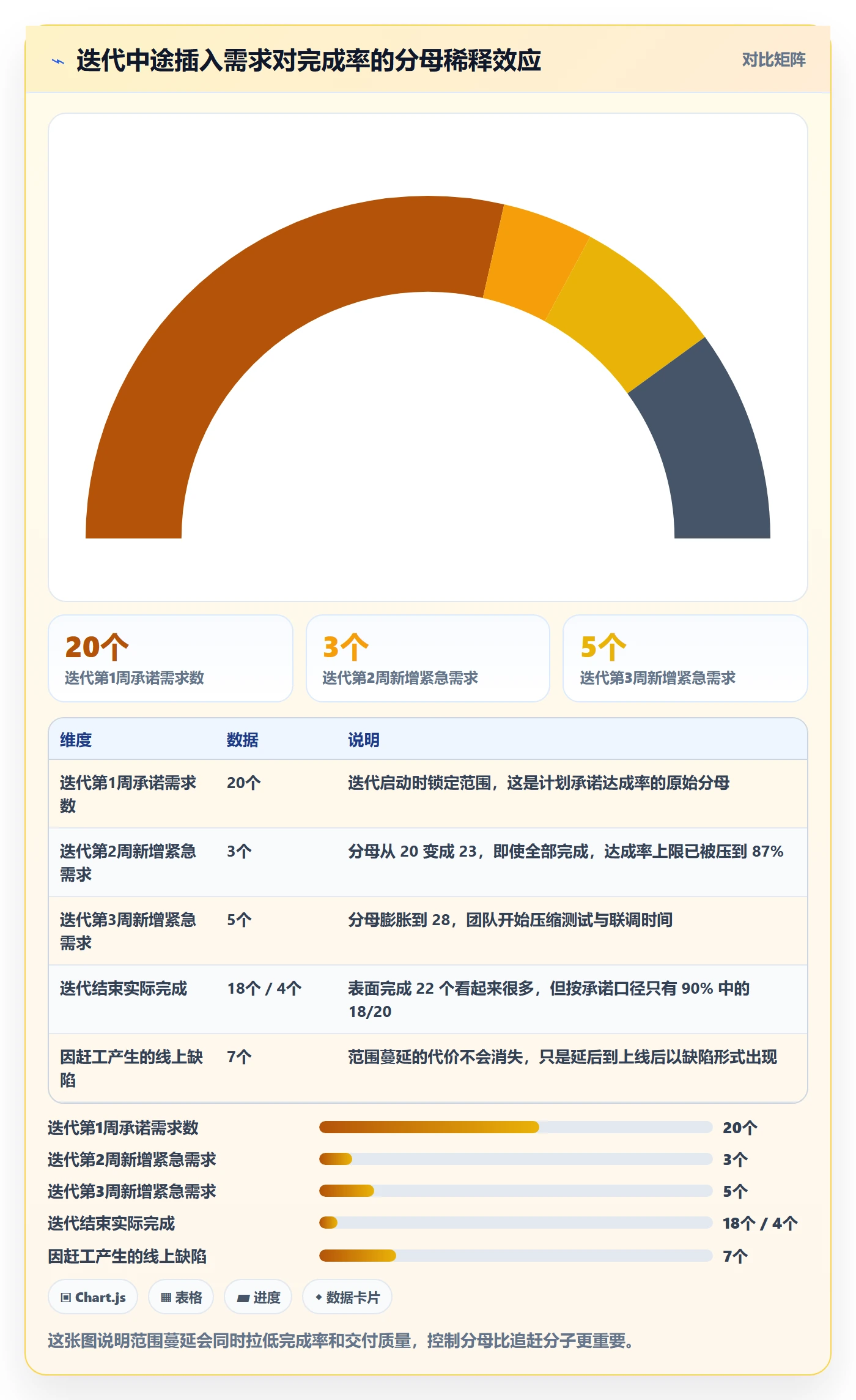 进度管理完成率教程:研发团队效率提升,避坑指南