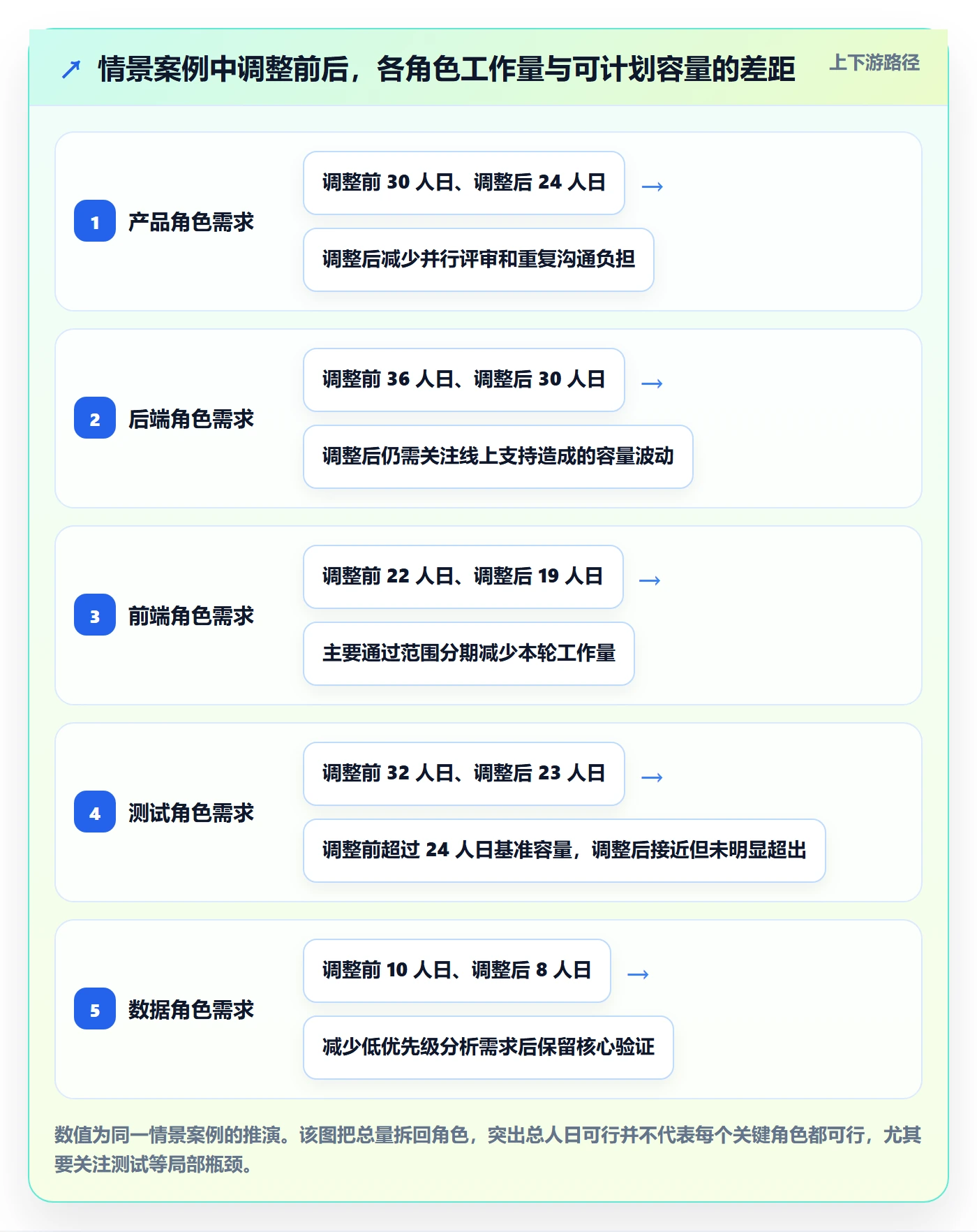 资源负载管理方法大全：产品经理人力资源计划流程优化落地清单
