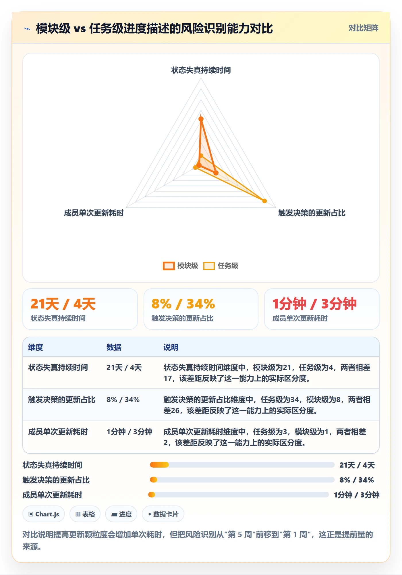 进度更新流程与规范:产品经理进度管理入门指南关键指标
