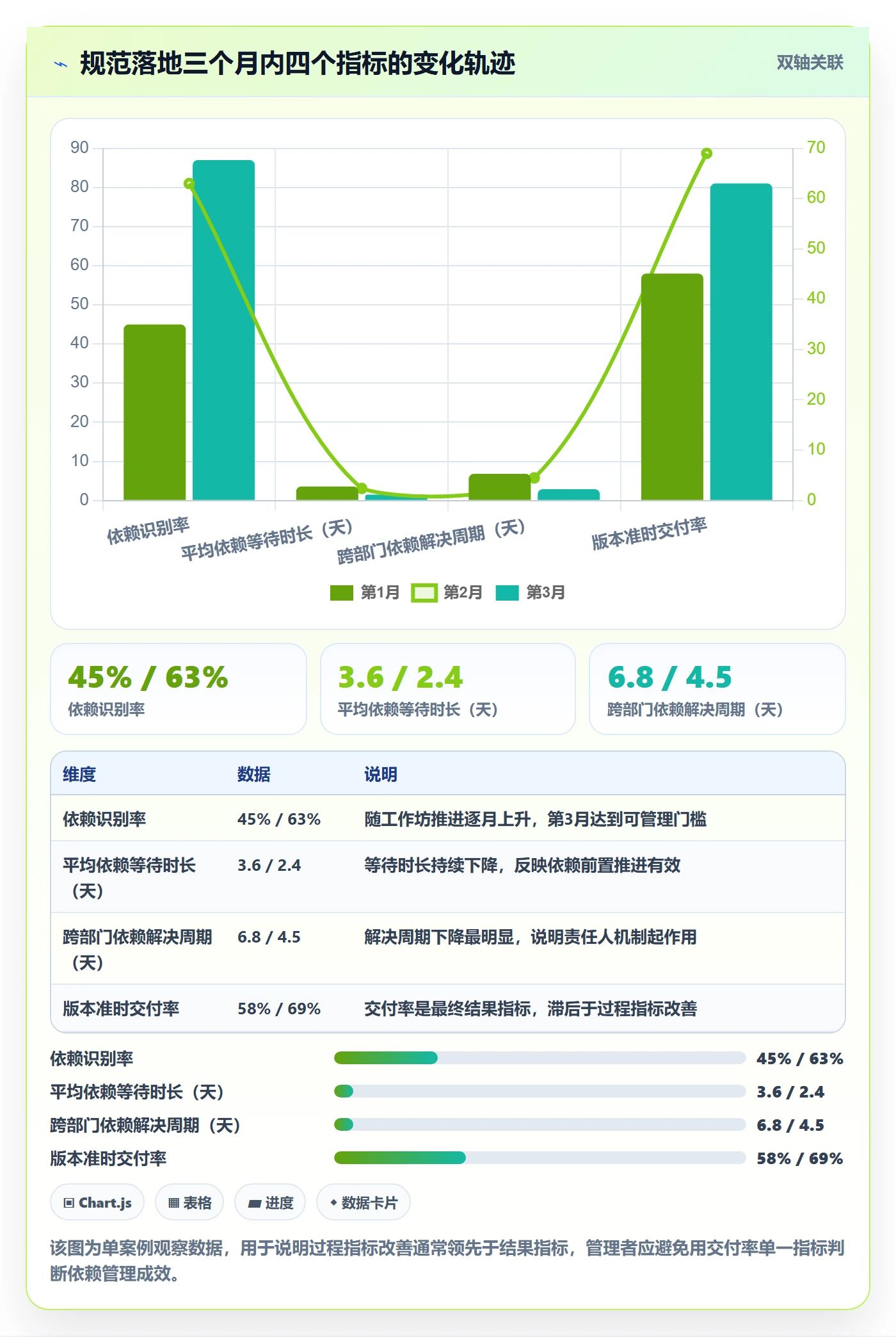 FF流程与规范：企业管理者任务依赖流程优化关键指标