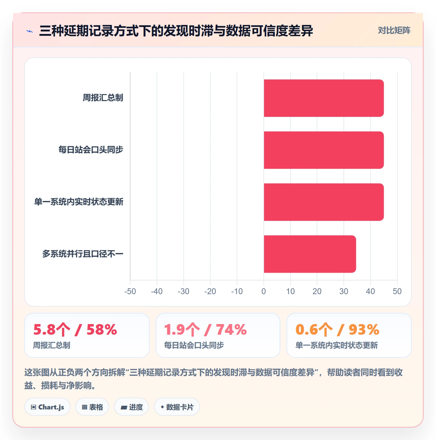 延期流程与规范：PMO任务执行入门指南关键指标