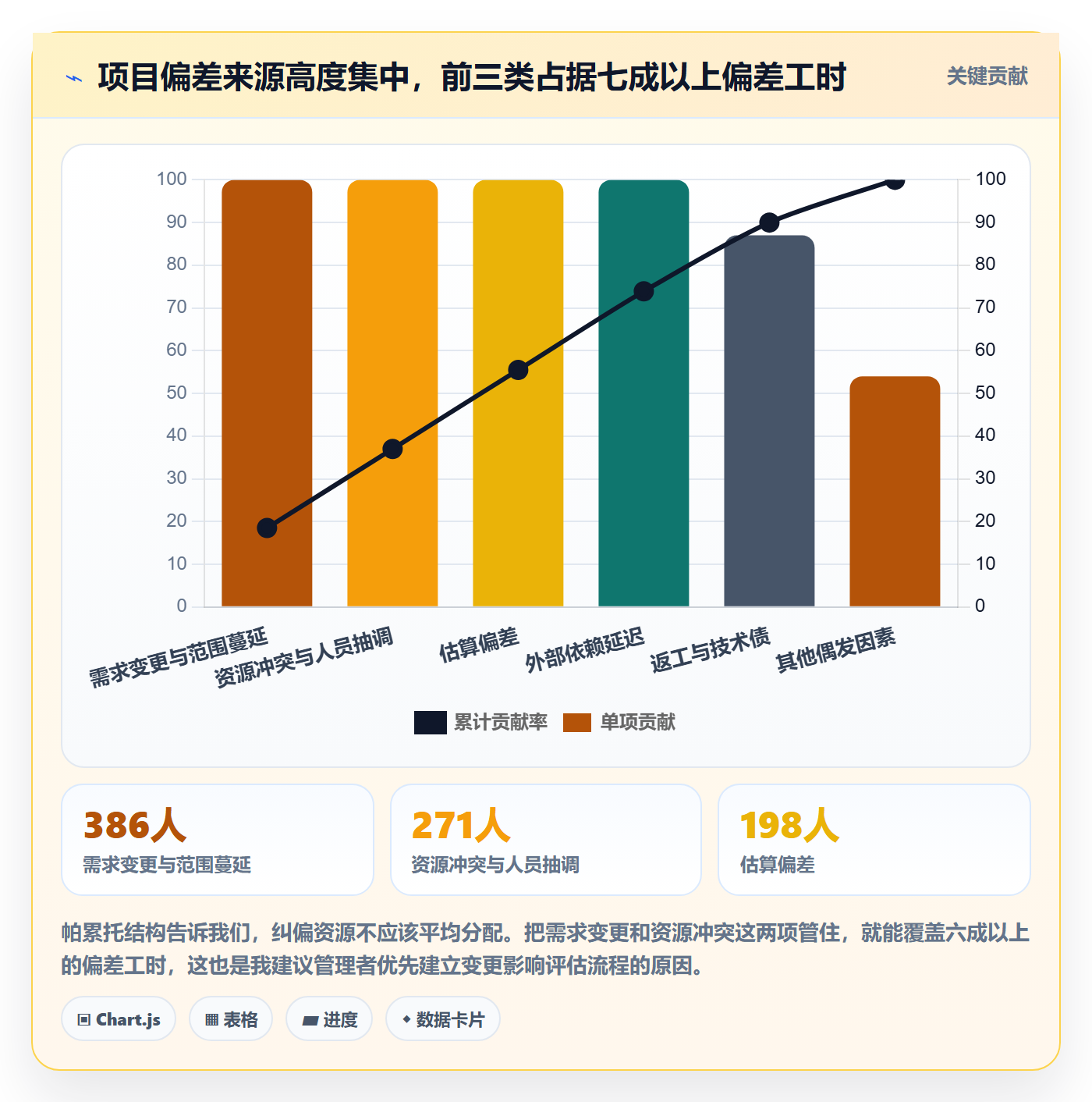 进度偏差落地方案:企业管理者开展进度管理的落地方案案例解析