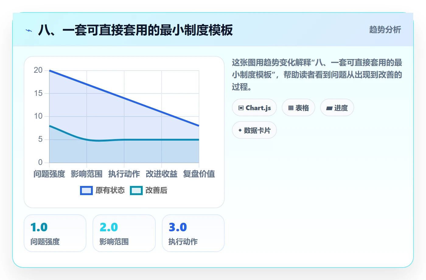 八、一套可直接套用的最小制度模板