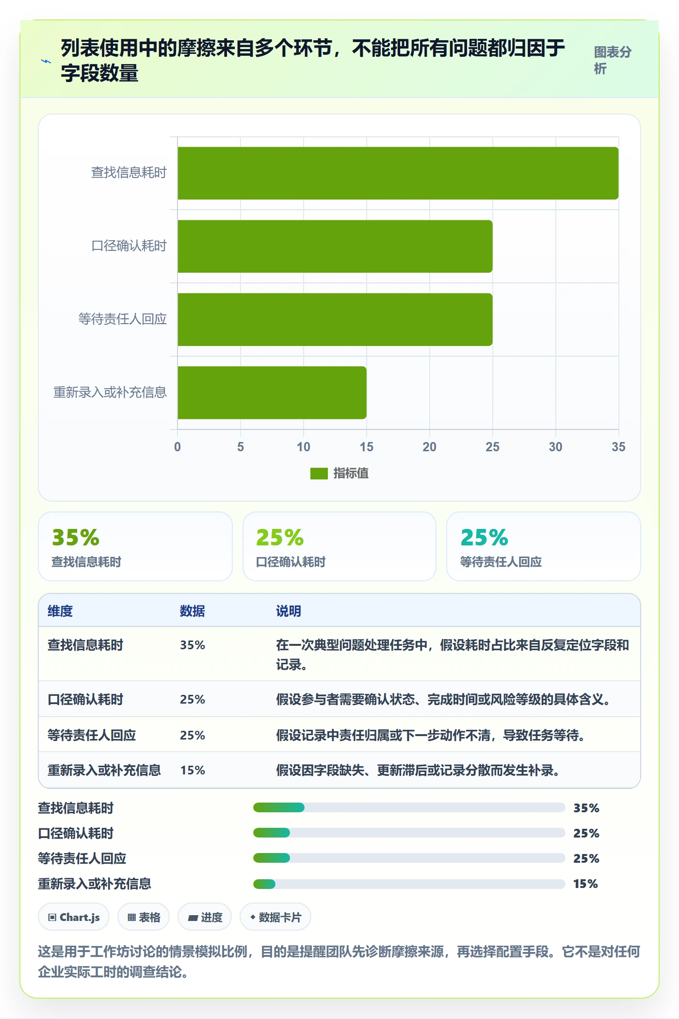 自定义列实操方法:跨部门团队提升列表视图效率的流程优化方法与模板