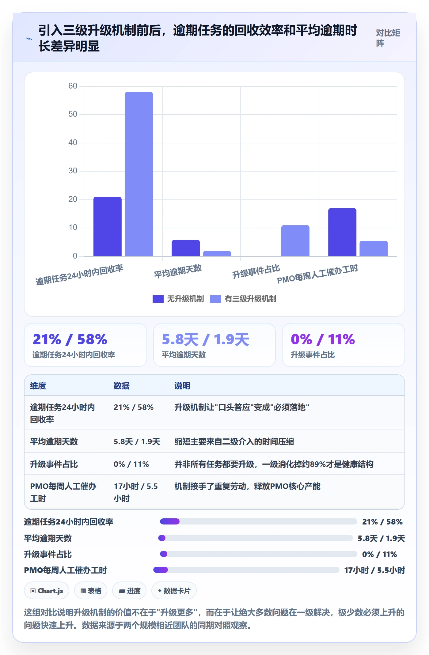 任务提醒如何做好催办?PMO落地方案与操作步骤