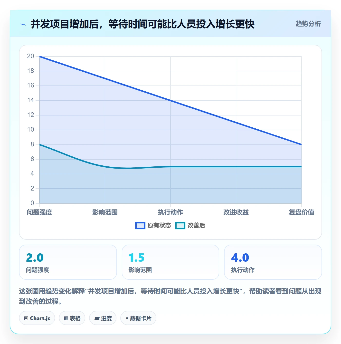 团队流程与规范：实施团队资源管理实操方法关键指标