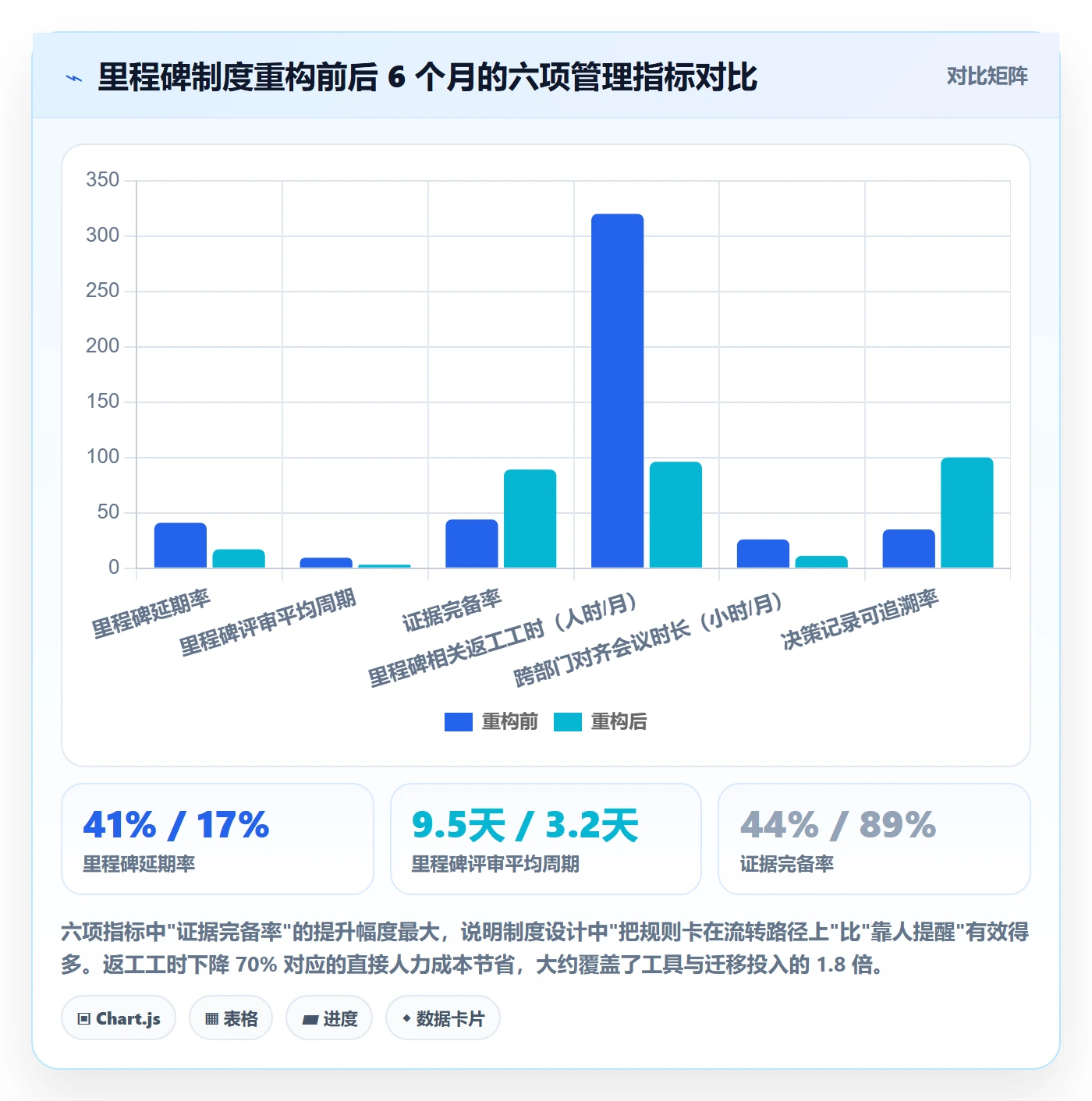 里程碑计划管理指南：项目经理如何做好里程碑，制度设计全流程