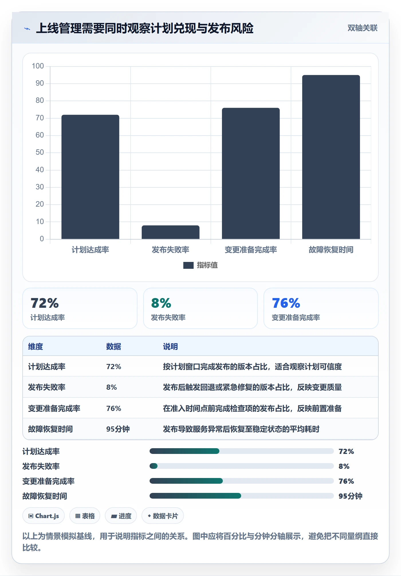 上线计划流程与规范：项目成员发布管理入门指南关键指标